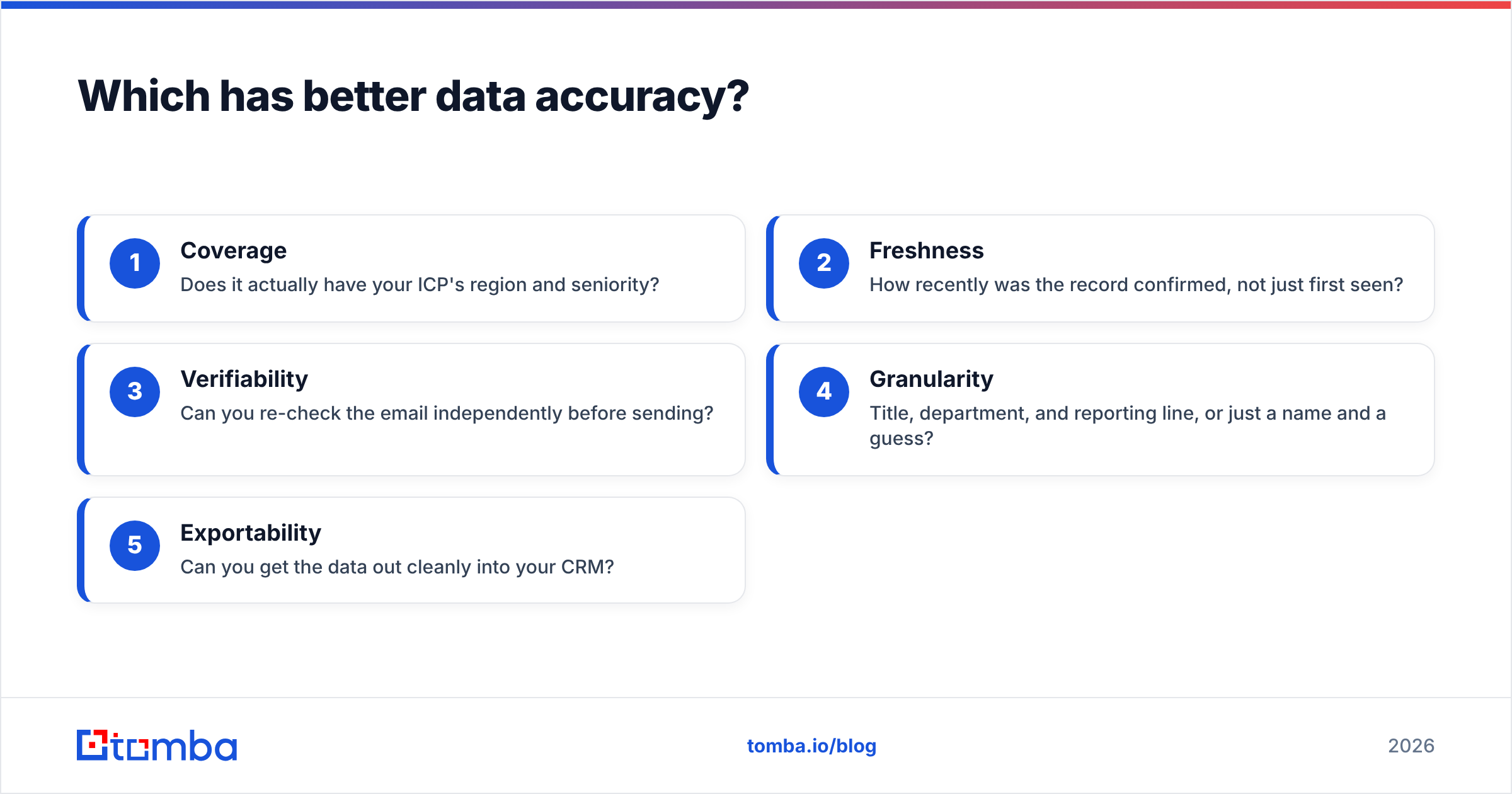 Diagram: Which has better data accuracy