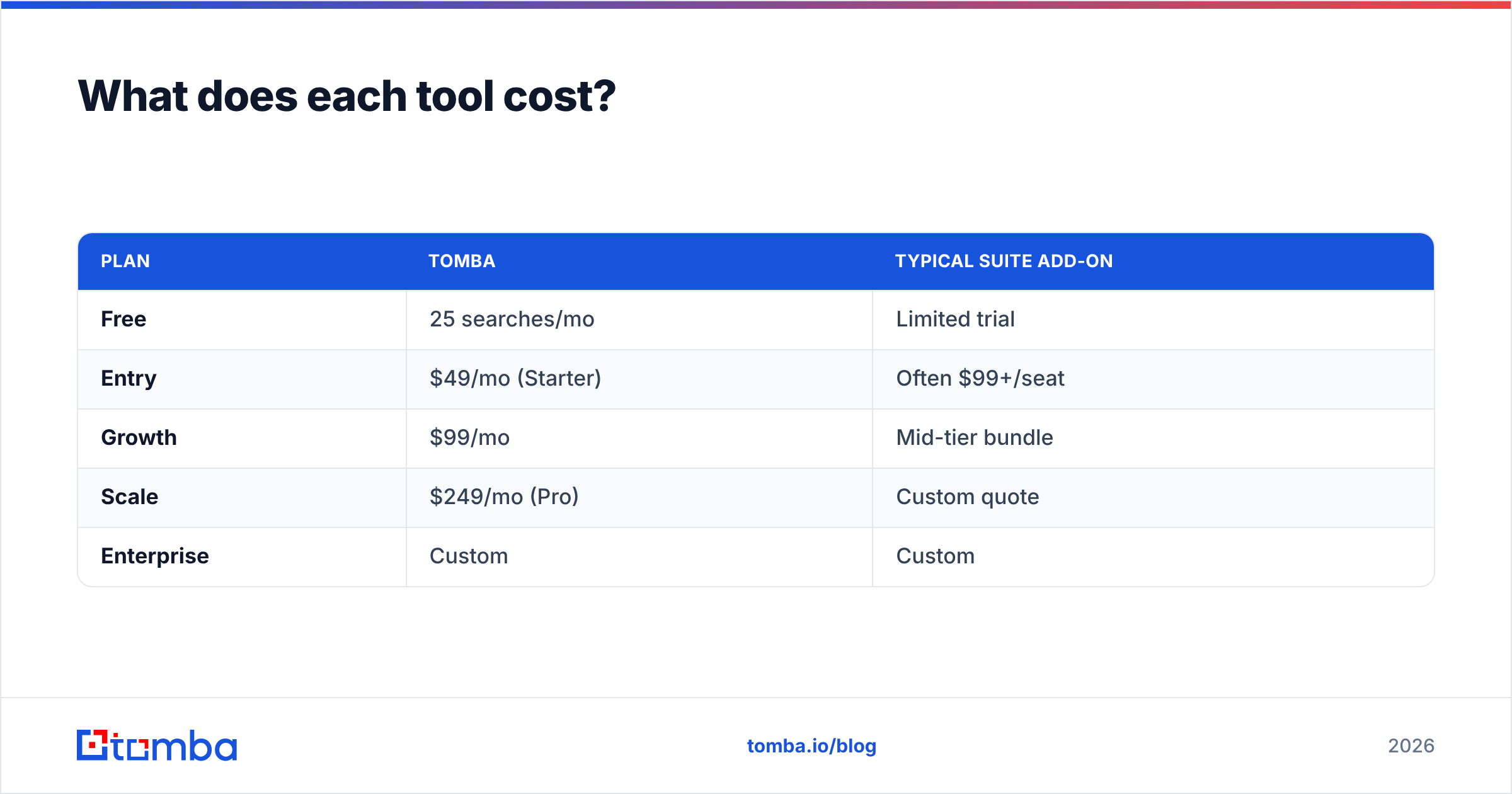 Diagram: What does each tool cost