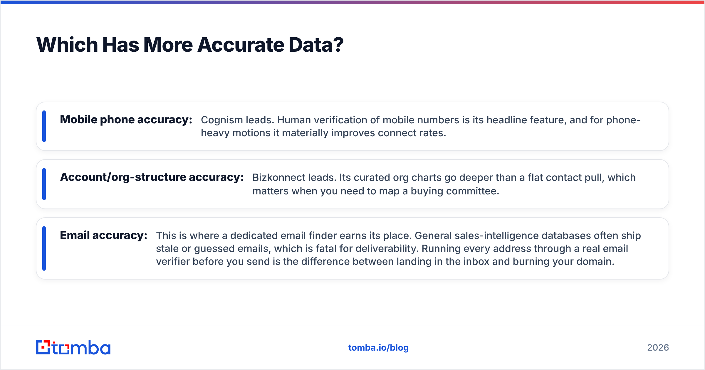 Diagram: Which Has More Accurate Data