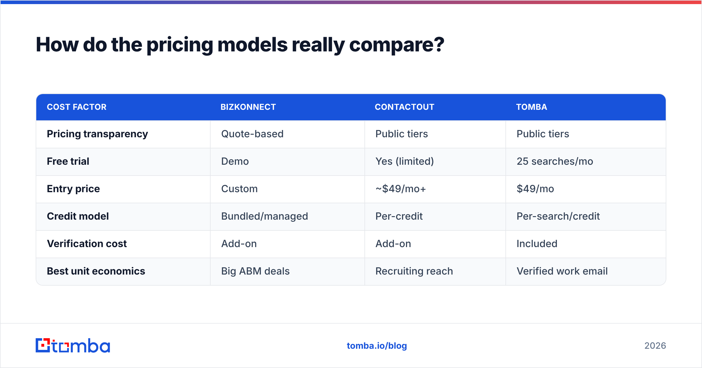 Diagram: How do the pricing models really compare
