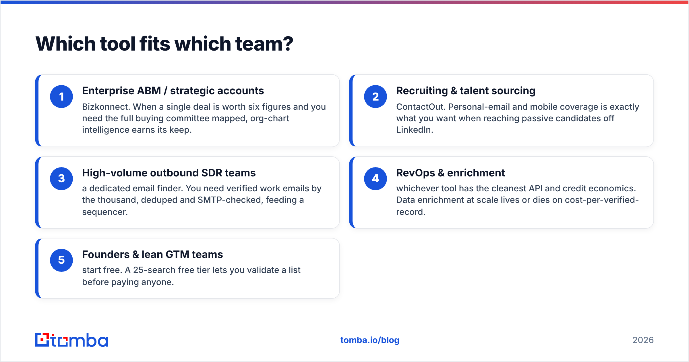 Diagram: Which tool fits which team