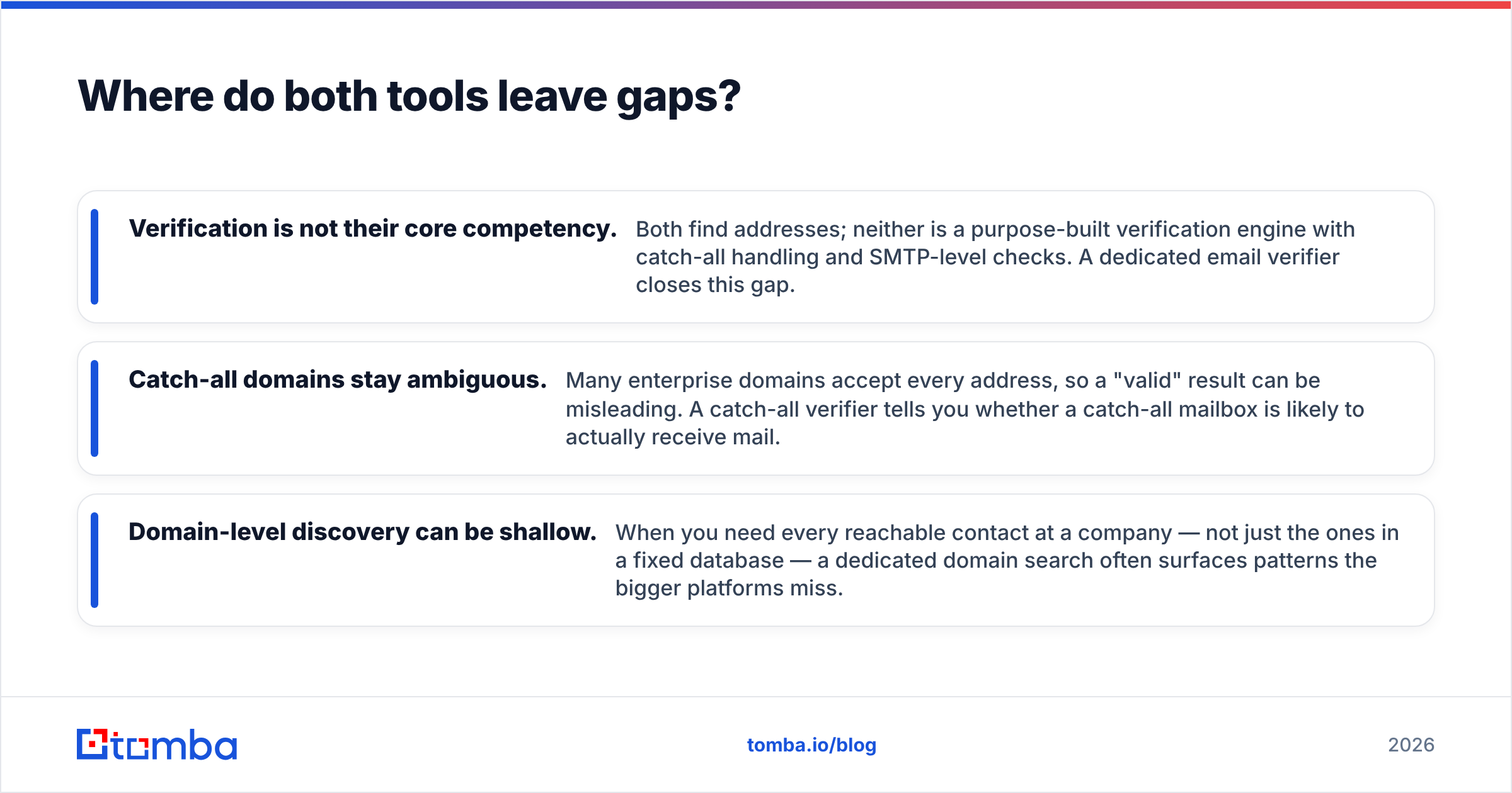 Diagram: Where do both tools leave gaps