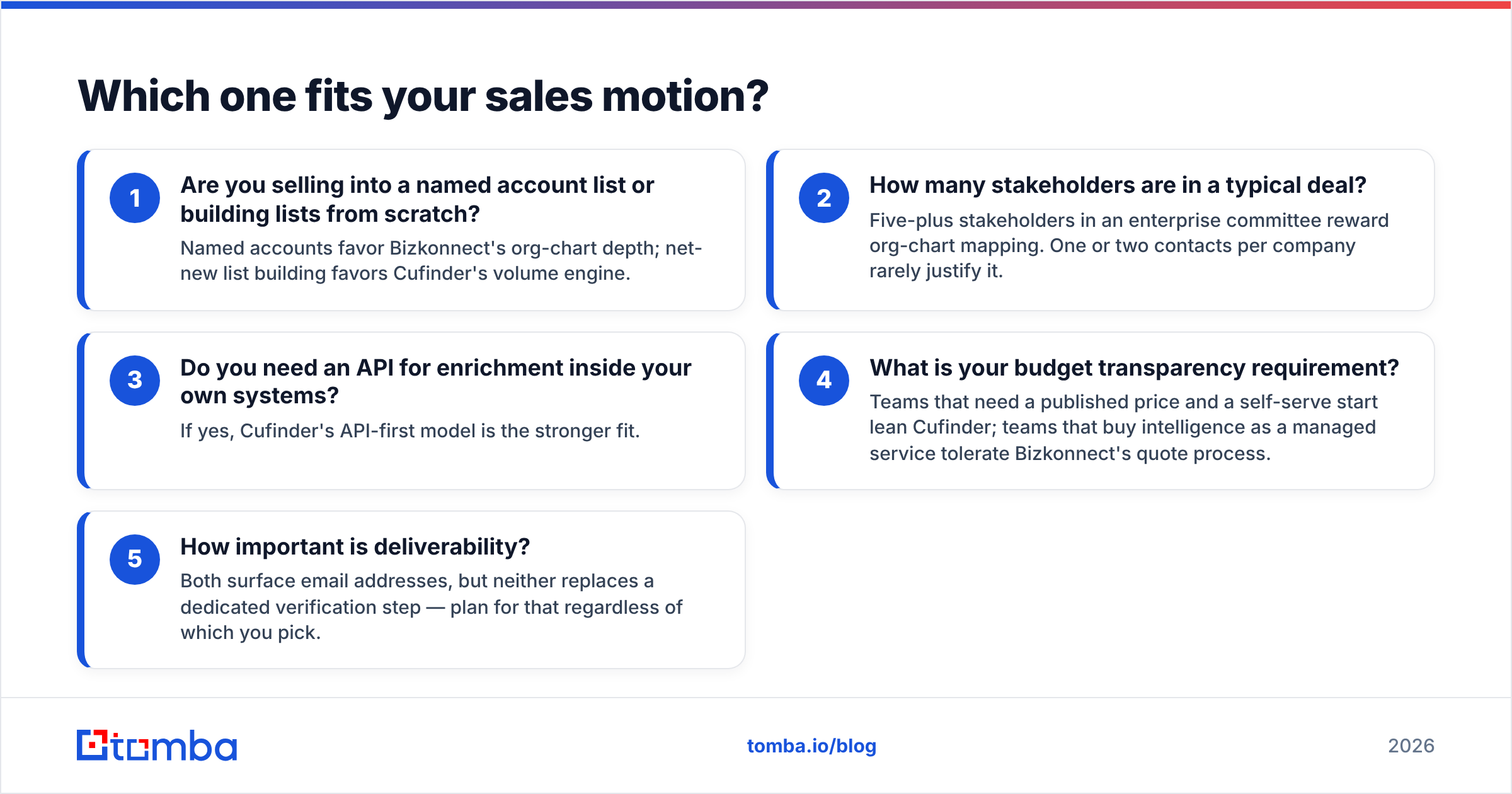 Diagram: Which one fits your sales motion