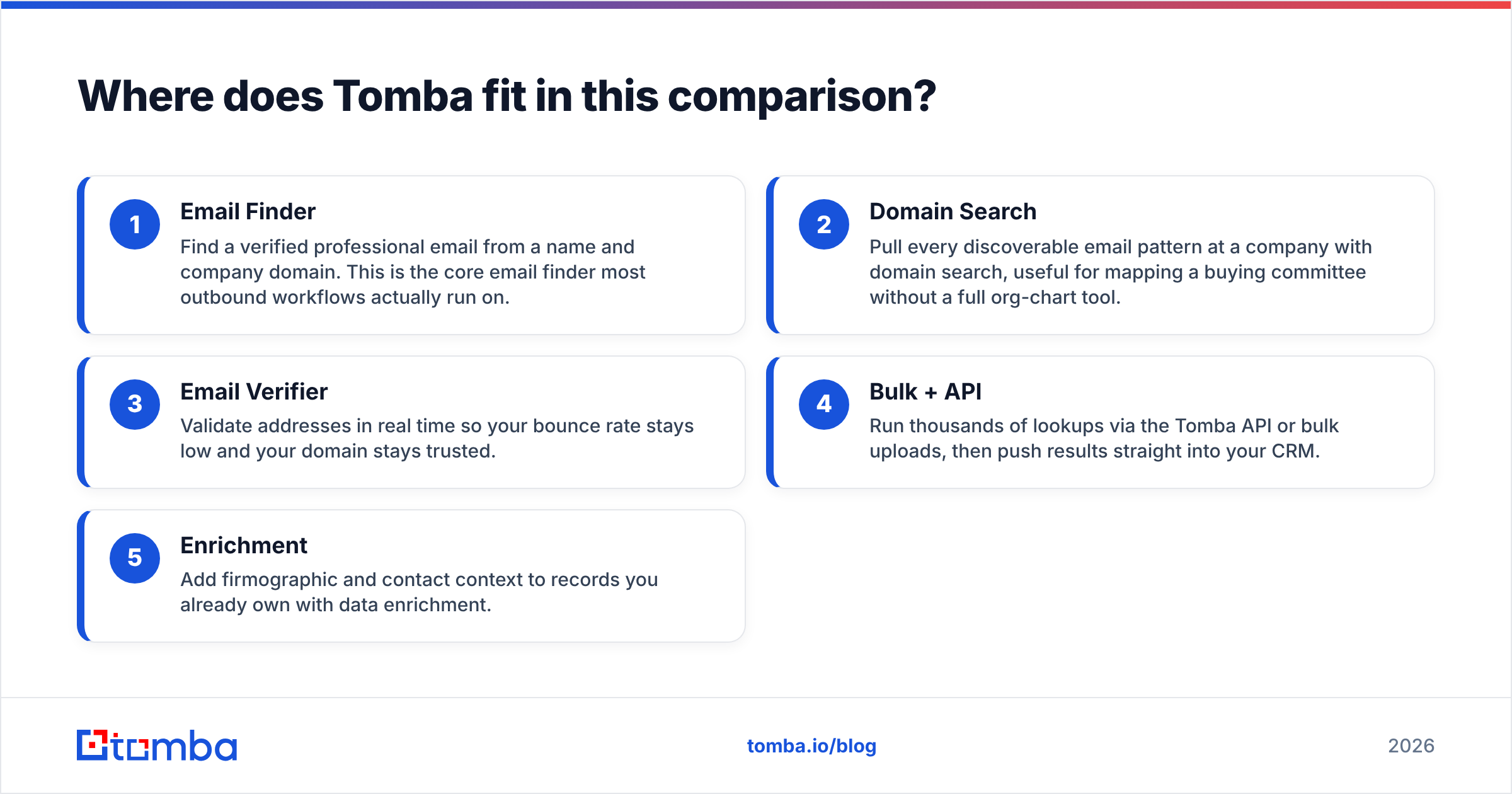 Diagram: Where does Tomba fit in this comparison