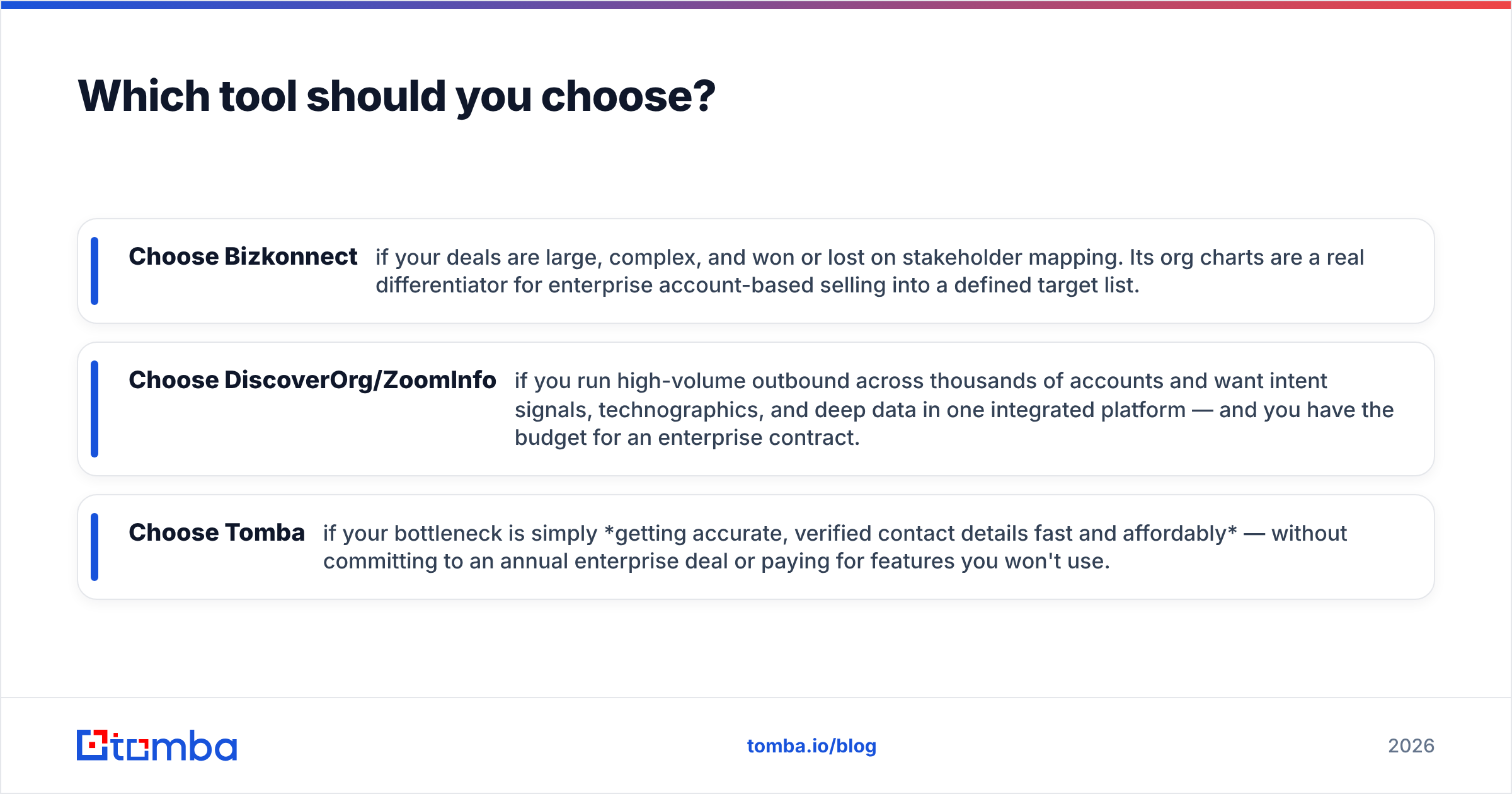 Diagram: Which tool should you choose