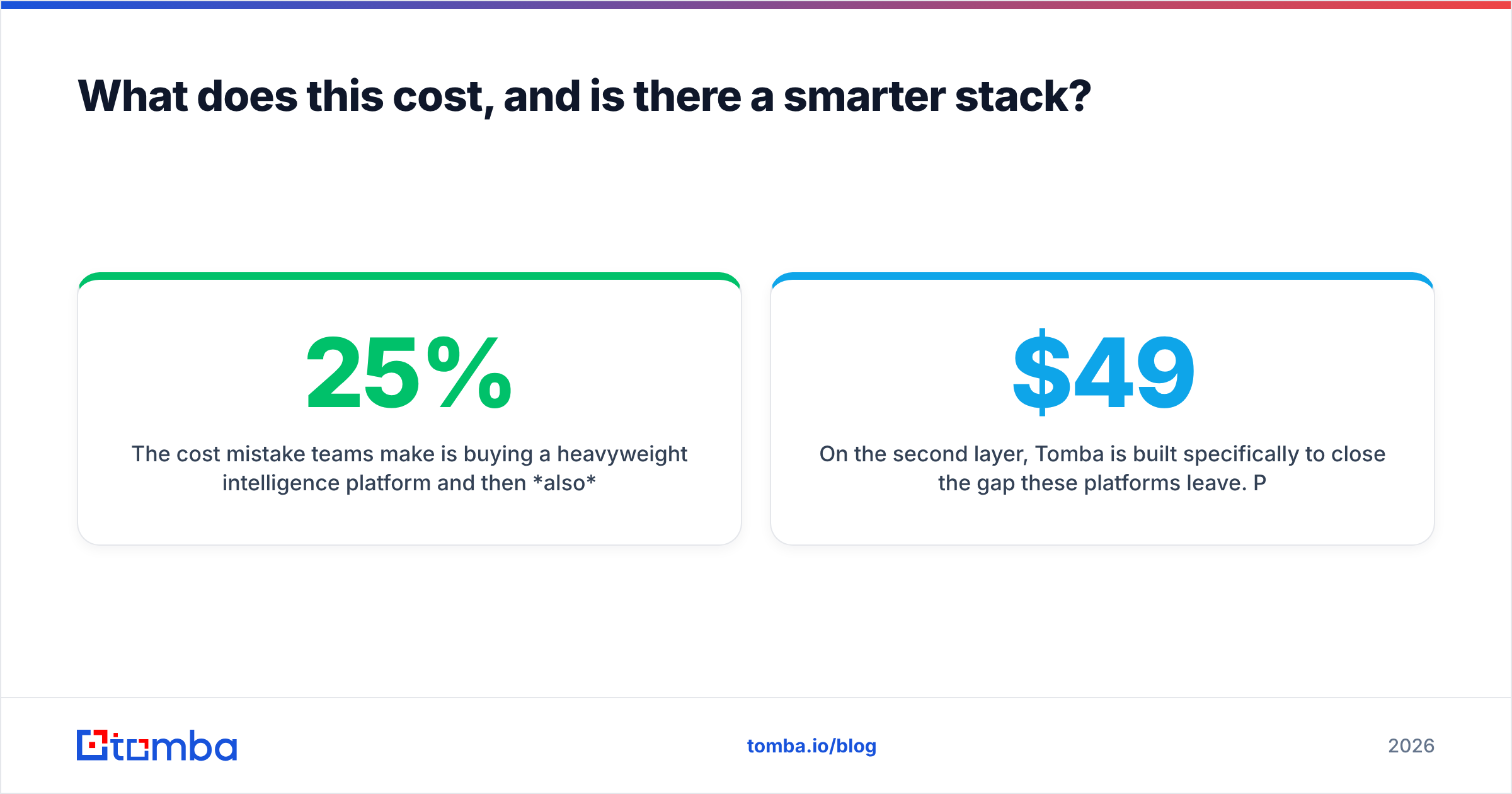 Diagram: What does this cost, and is there a smarter stack