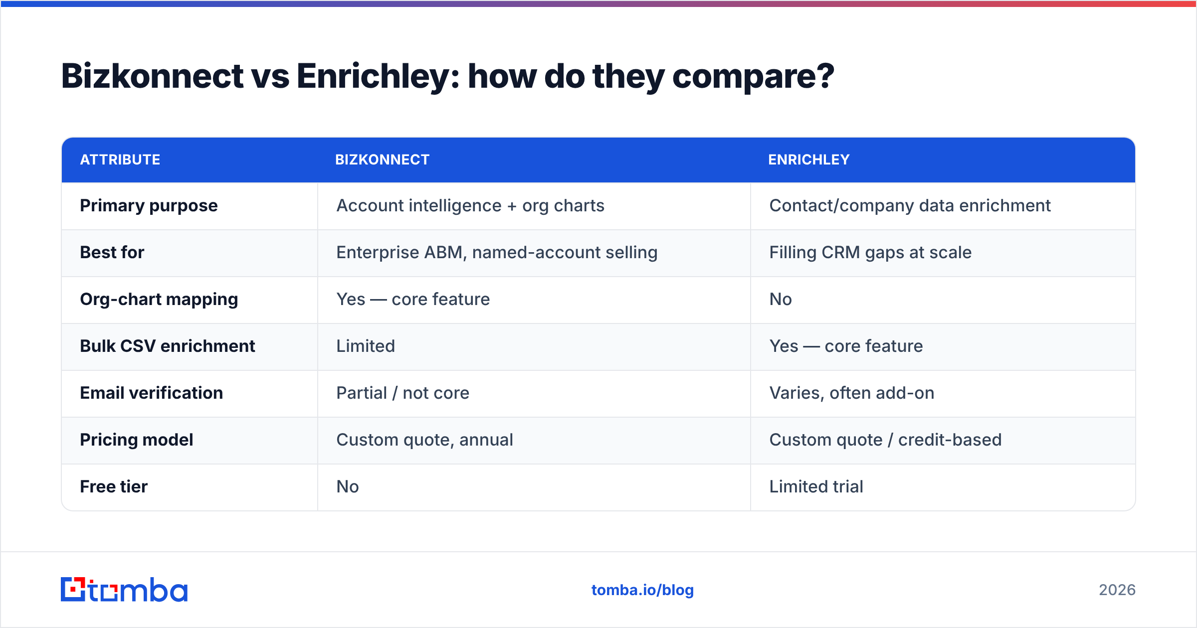 Diagram: Bizkonnect vs Enrichley: how do they compare