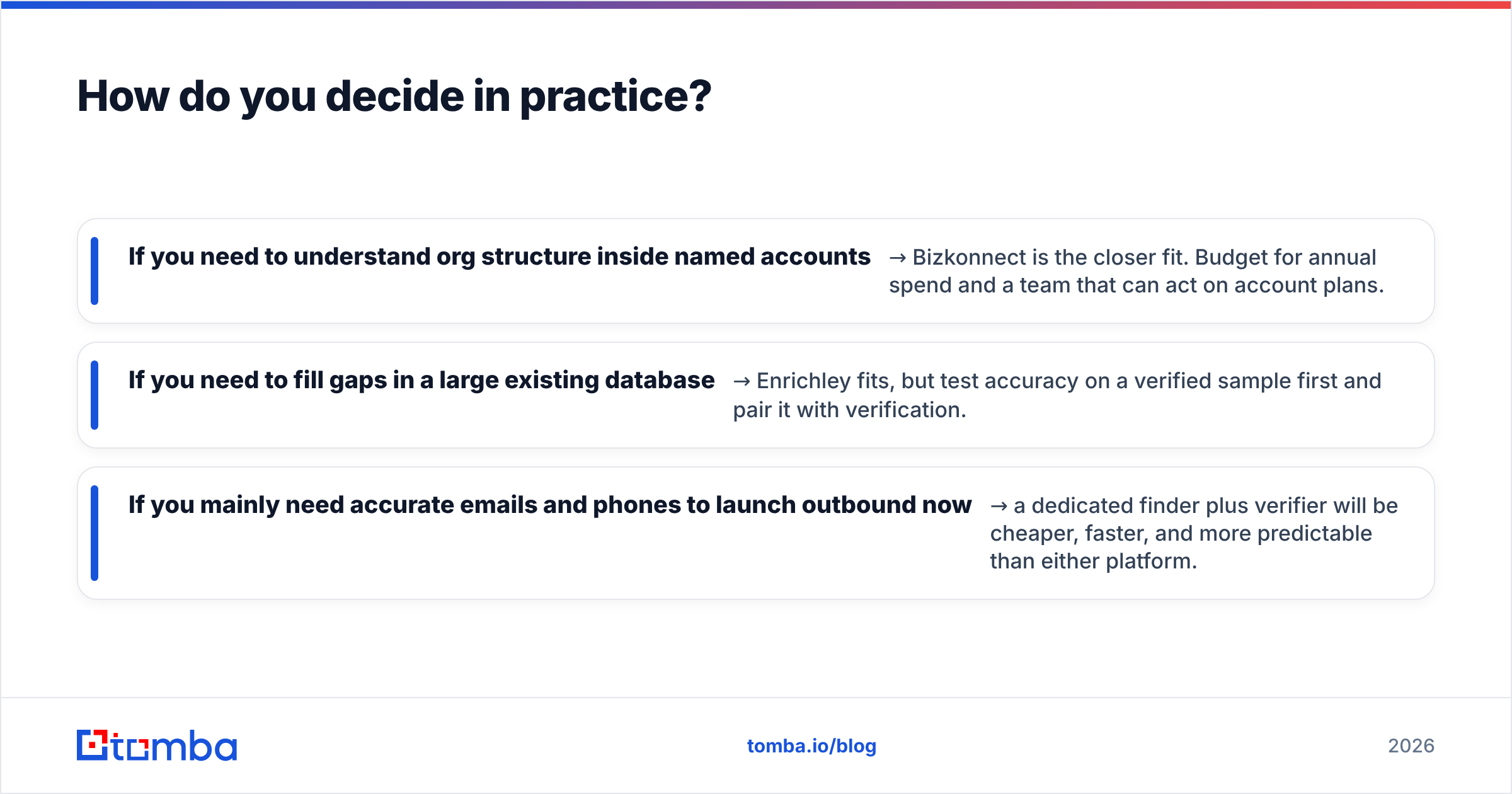 Diagram: How do you decide in practice