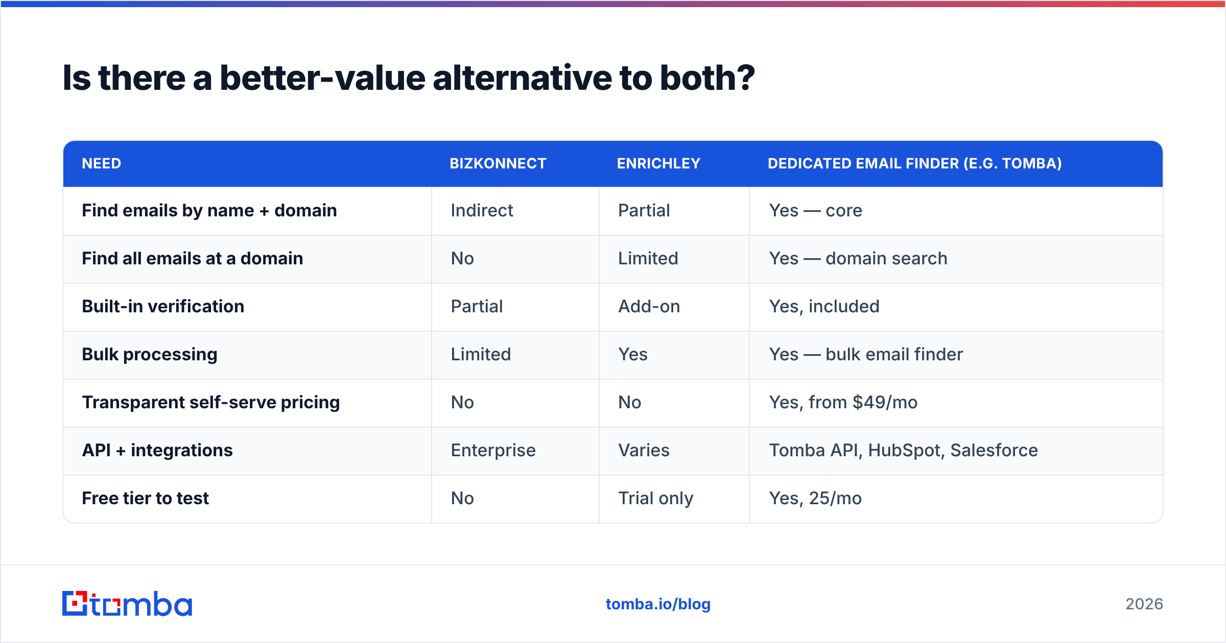Diagram: Is there a better-value alternative to both