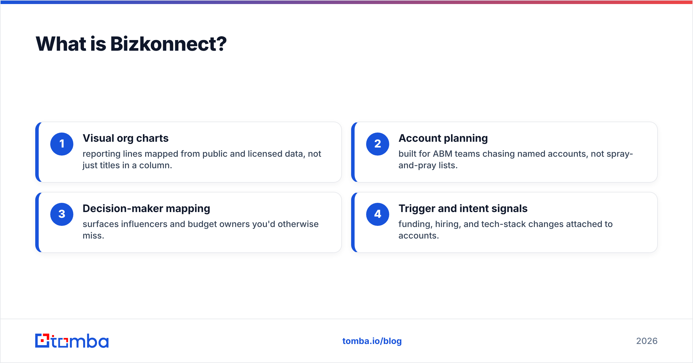 Diagram: What is Bizkonnect