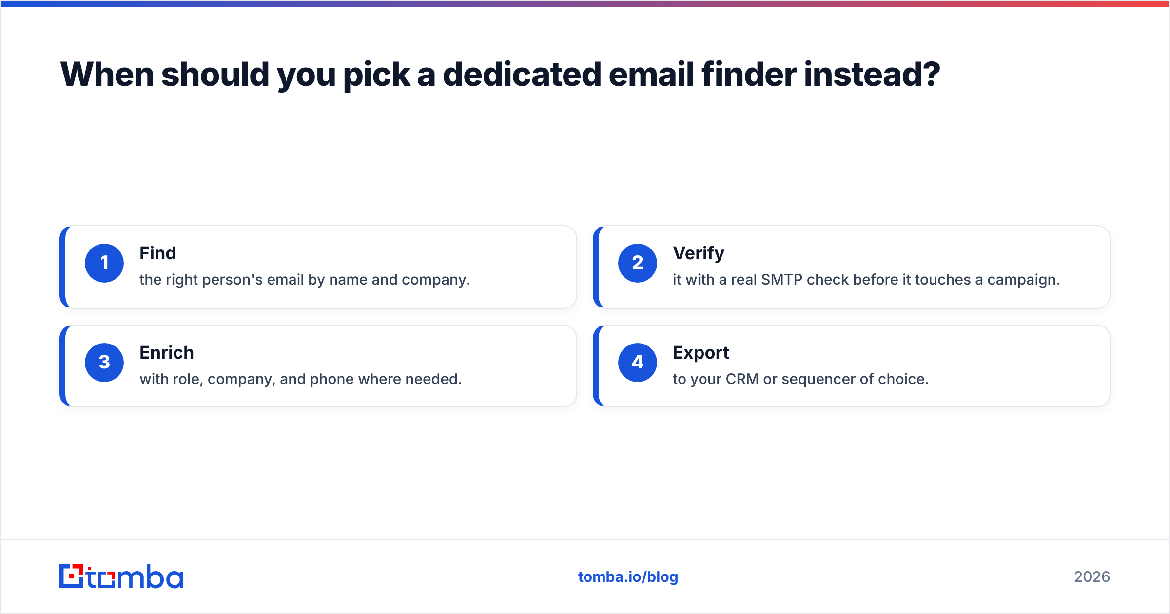 Diagram: When should you pick a dedicated email finder instead