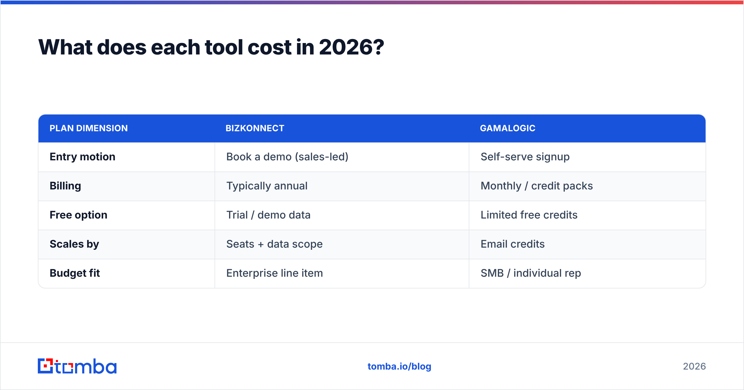 Diagram: What does each tool cost in 2026