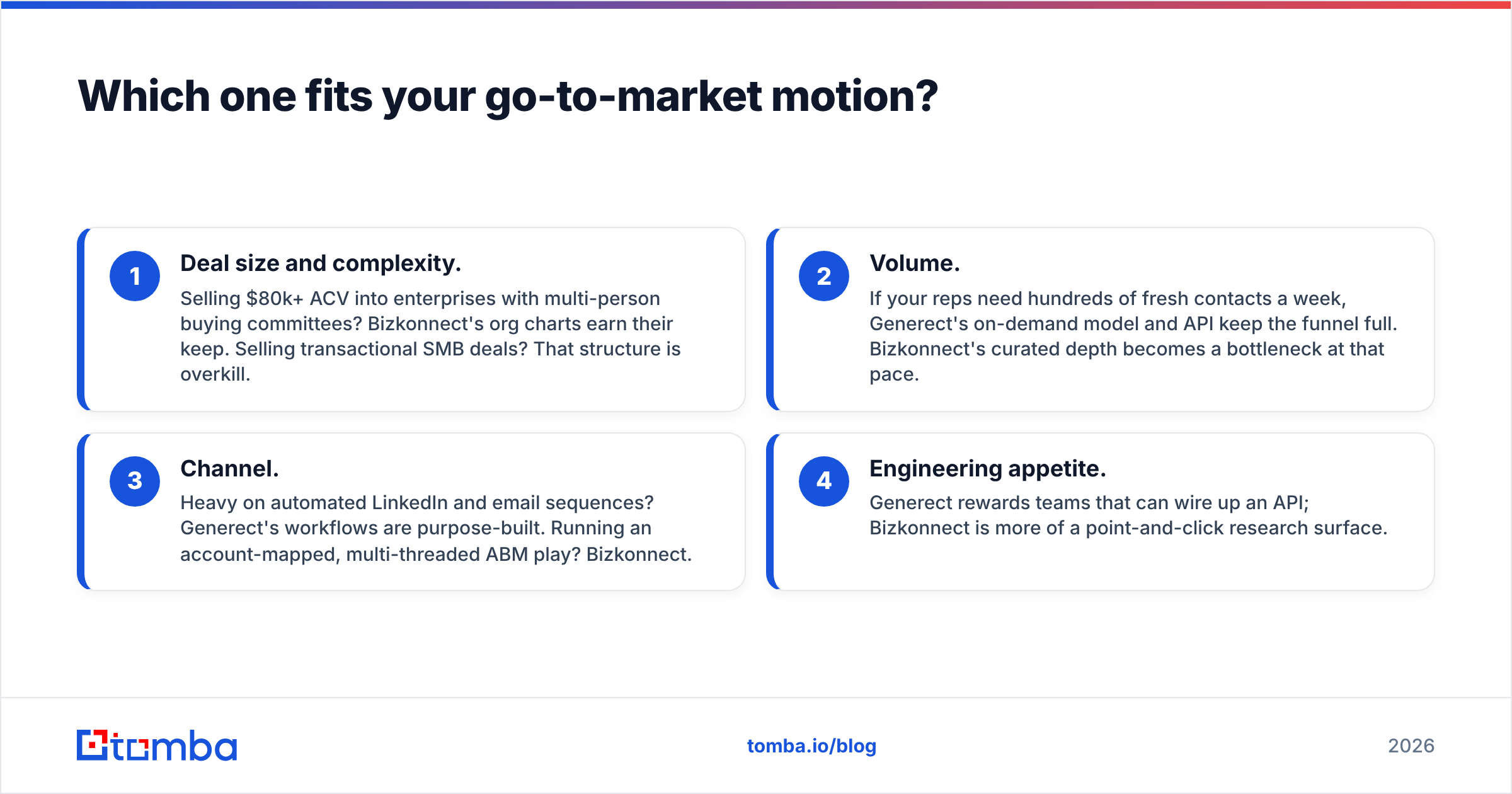 Diagram: Which one fits your go-to-market motion