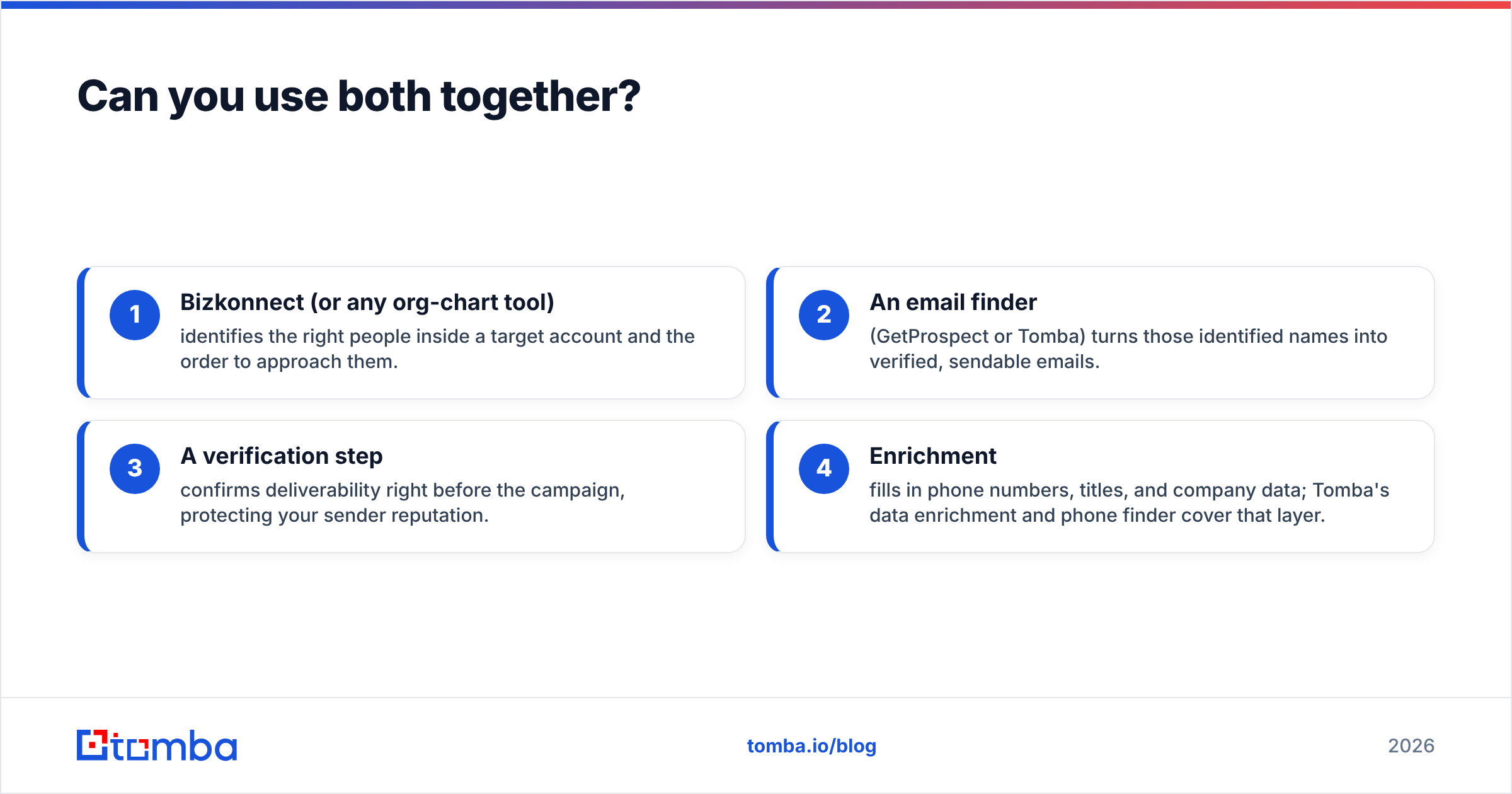 Diagram: Can you use both together