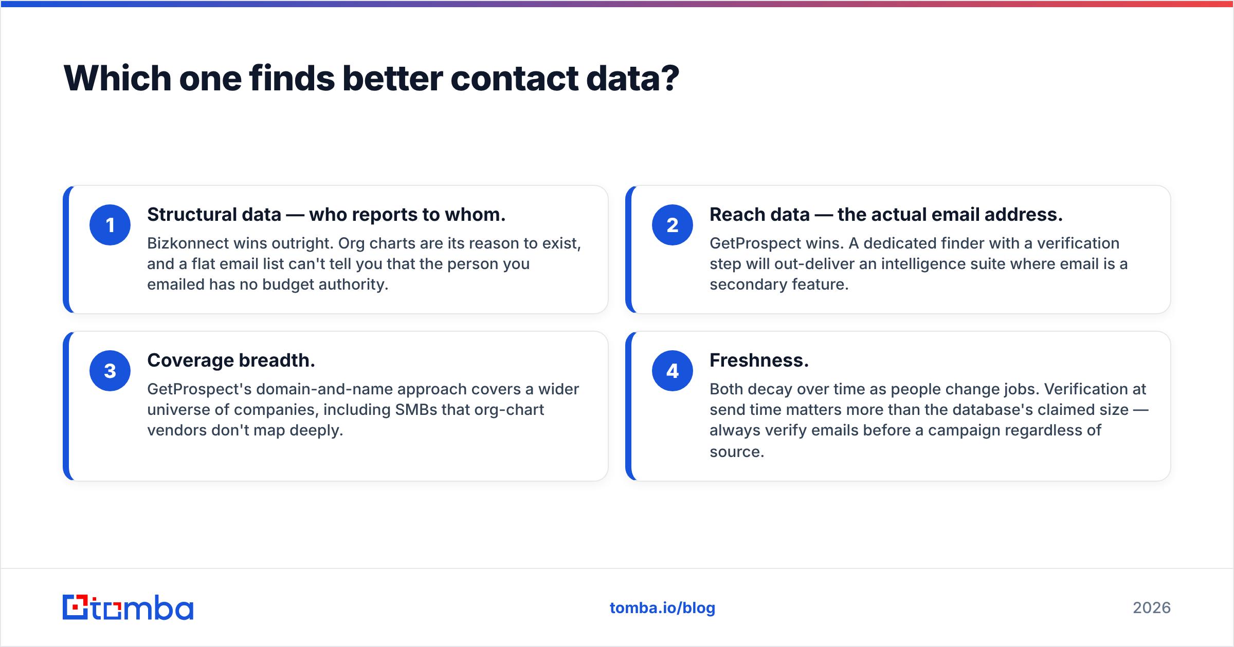 Diagram: Which one finds better contact data