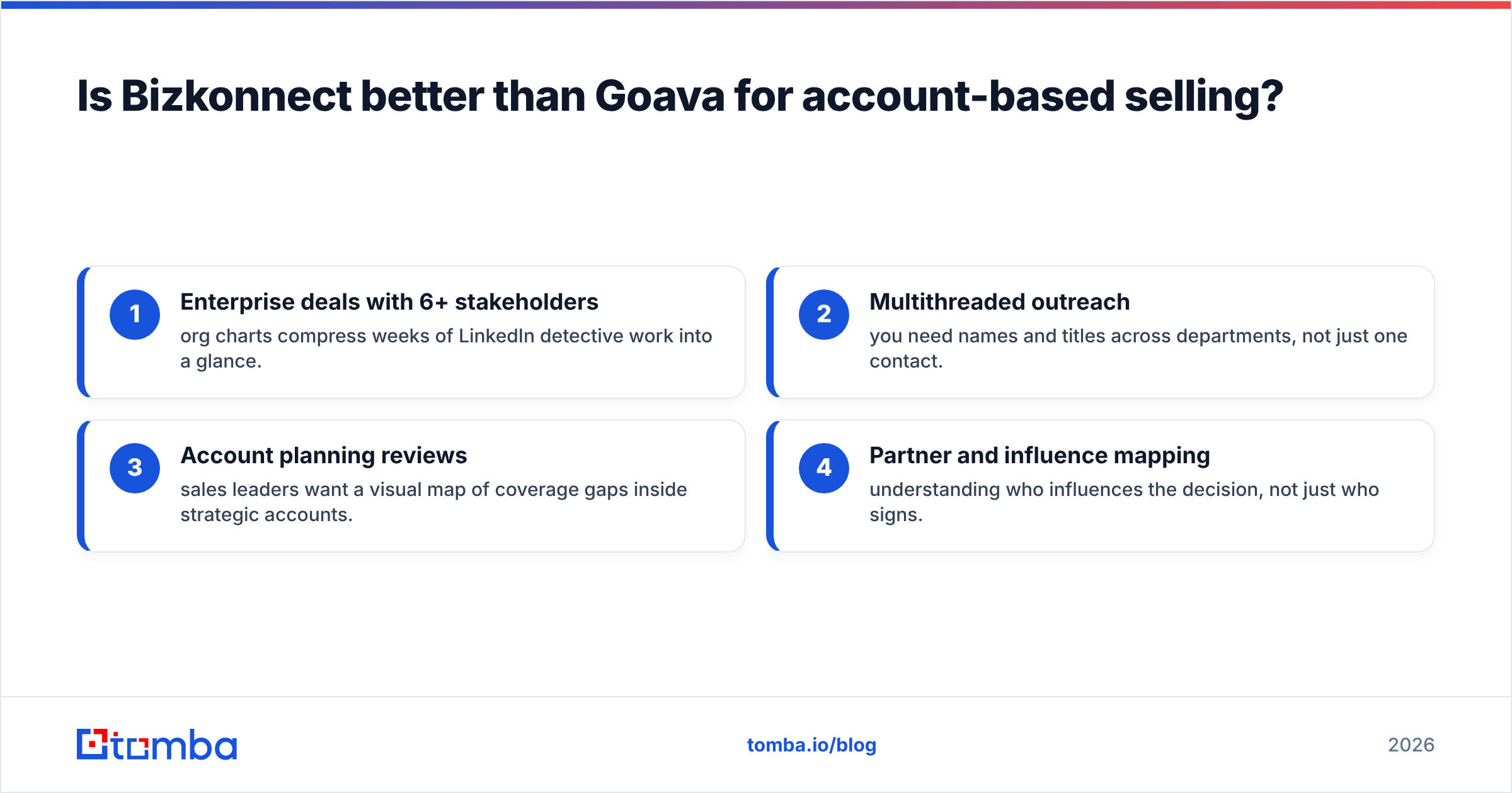 Diagram: Is Bizkonnect better than Goava for account-based selling
