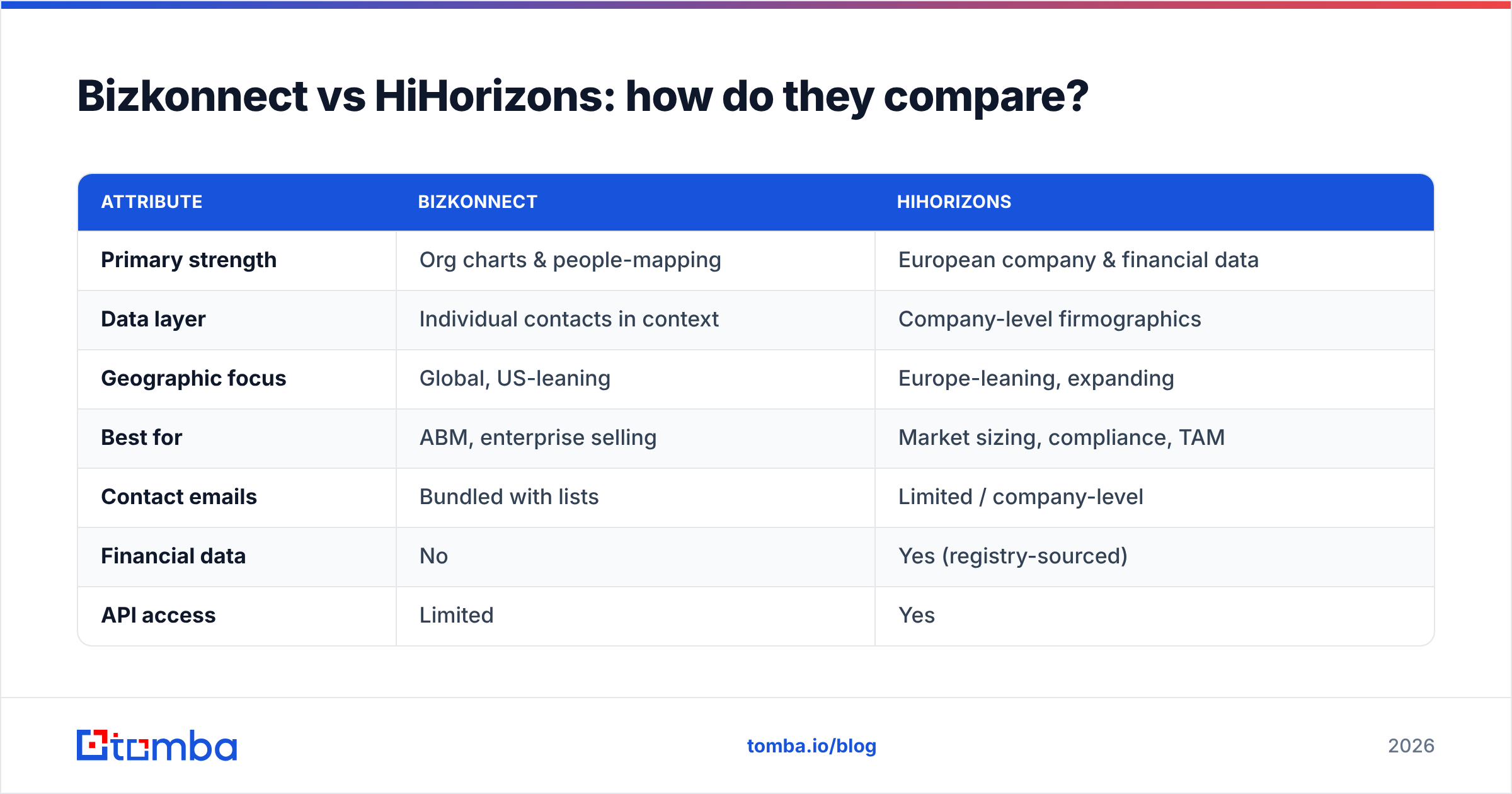 Diagram: Bizkonnect vs HitHorizons: how do they compare