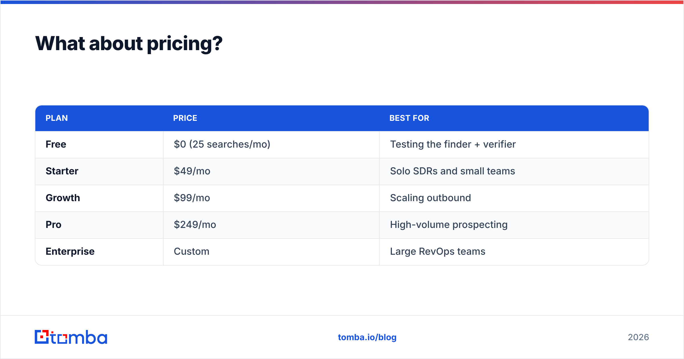 Diagram: What about pricing