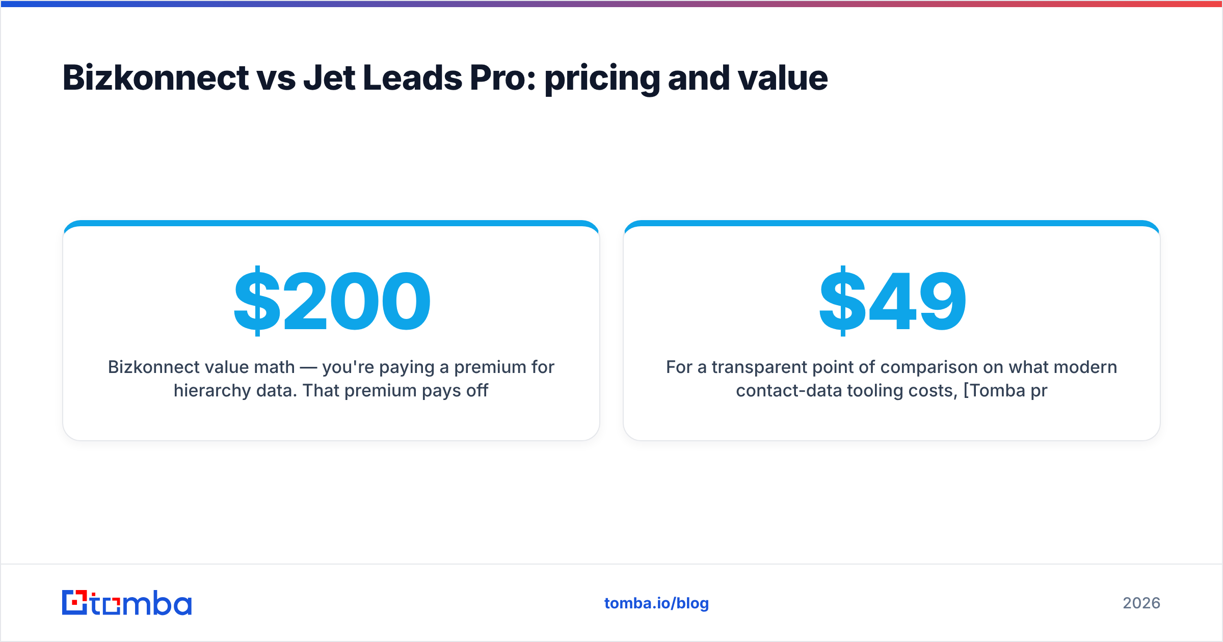 Diagram: Bizkonnect vs Jet Leads Pro: pricing and value