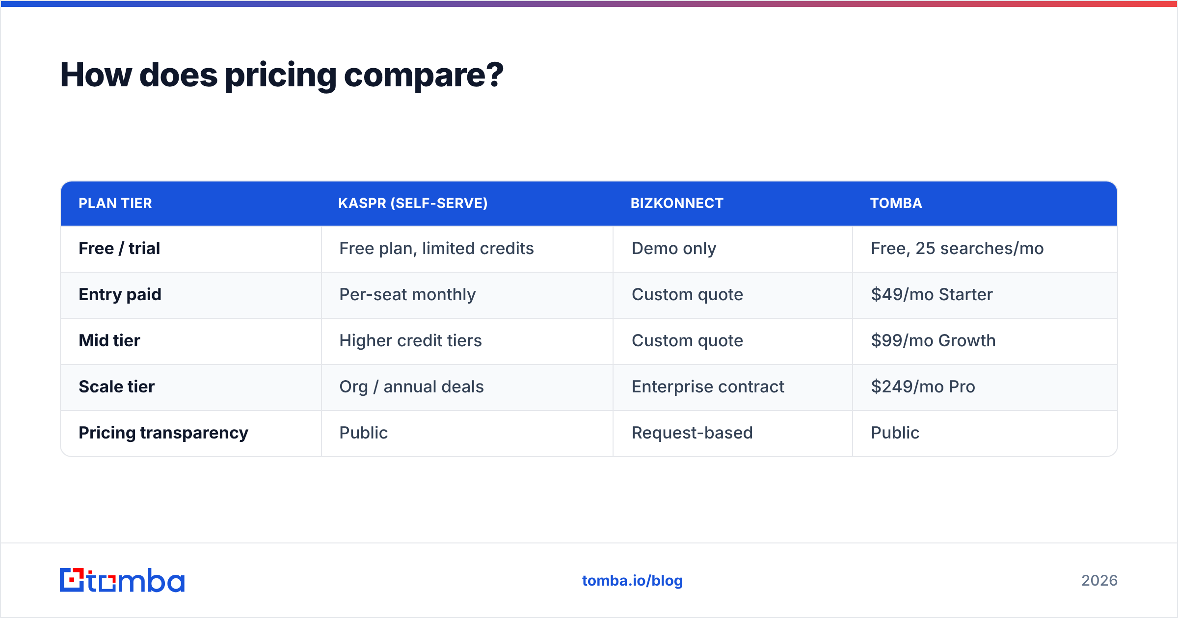 Diagram: How does pricing compare