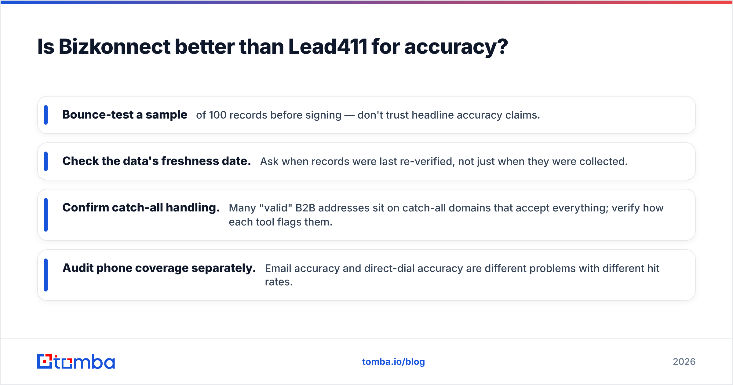 Diagram: Is Bizkonnect better than Lead411 for accuracy