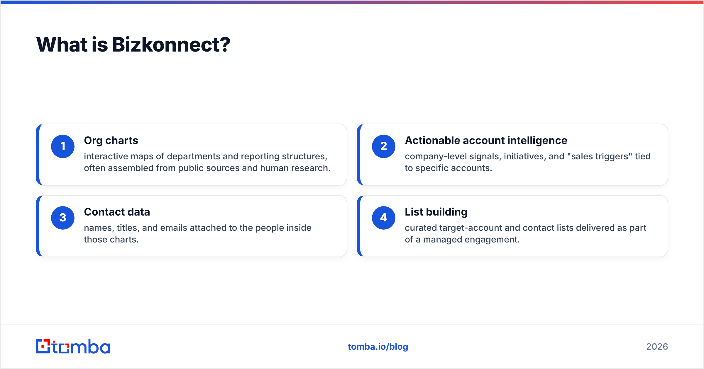 Diagram: What is Bizkonnect