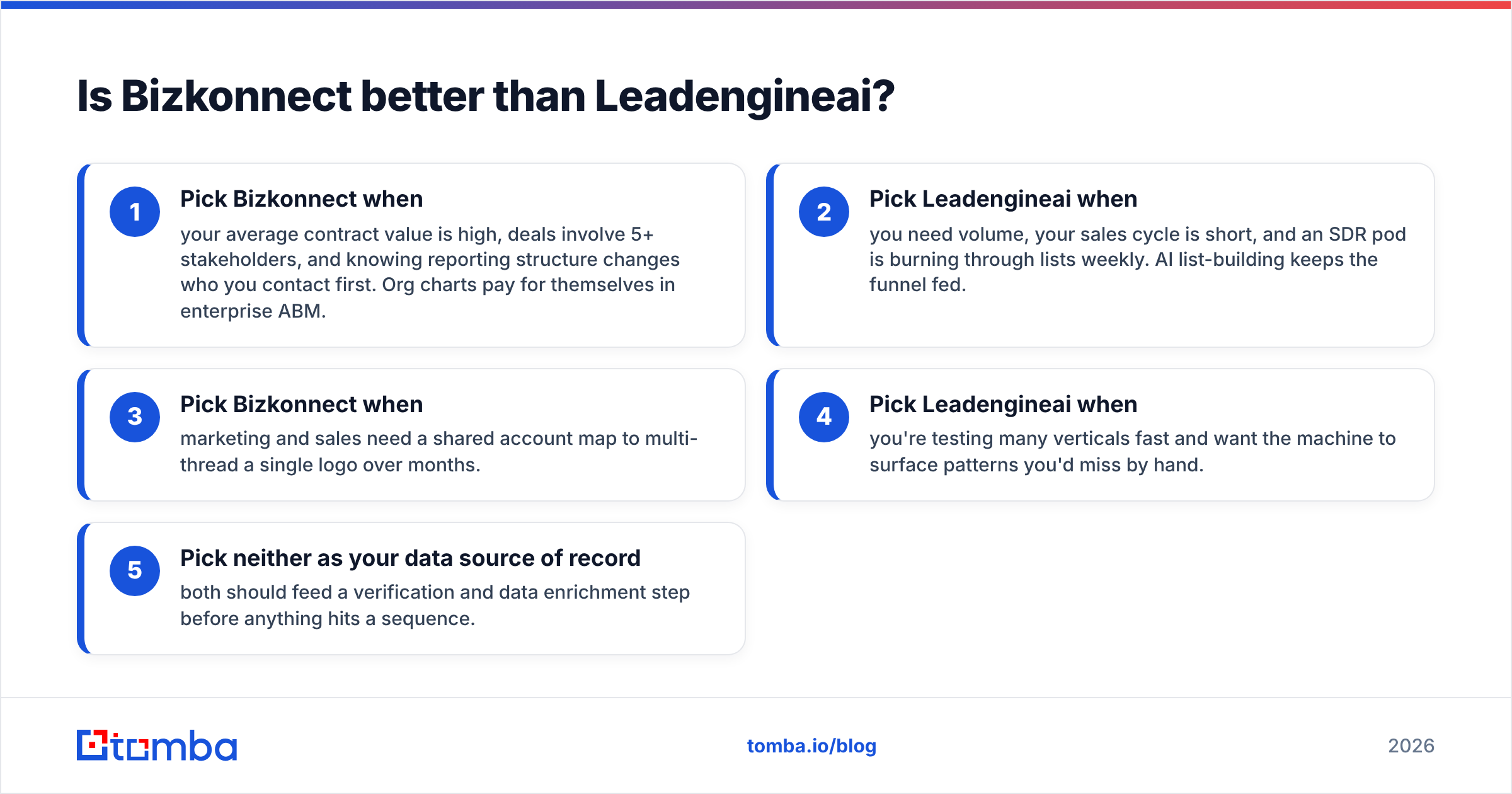 Diagram: Is Bizkonnect better than Leadengineai