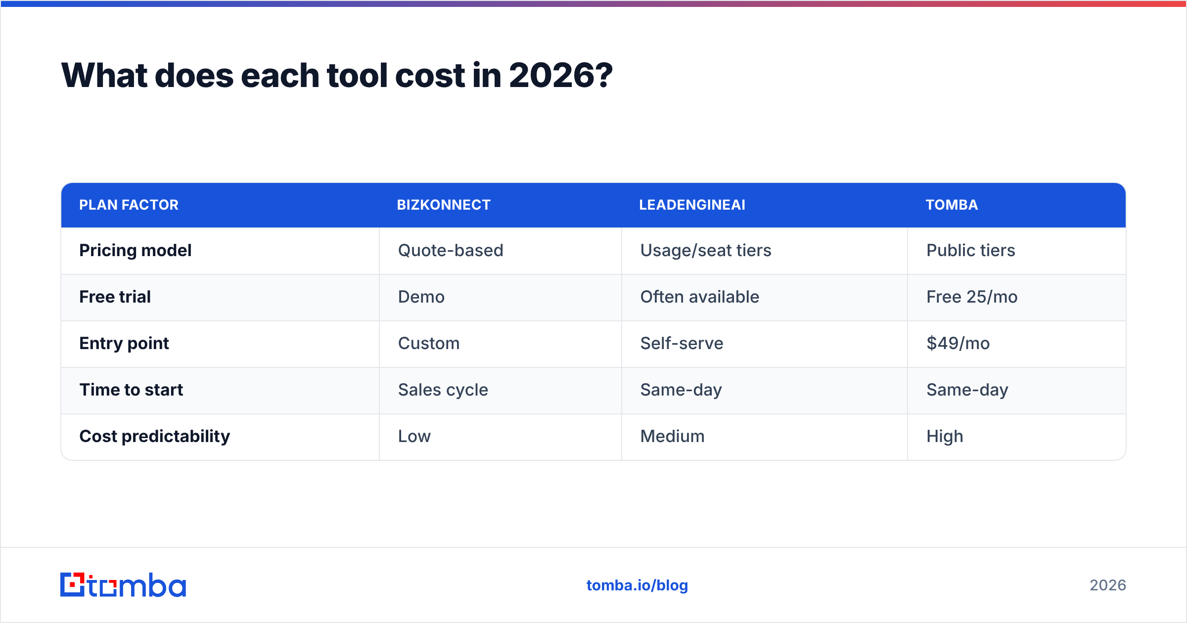 Diagram: What does each tool cost in 2026
