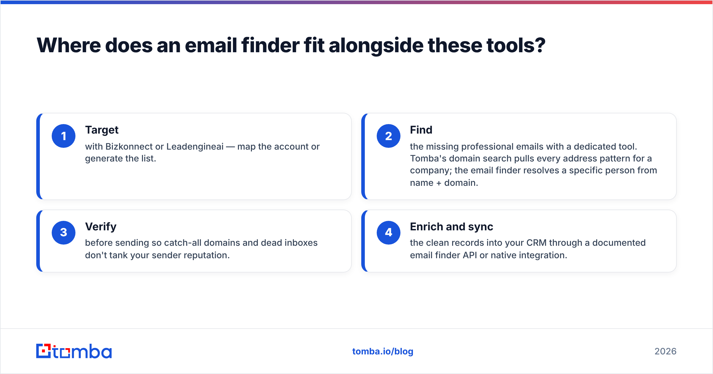 Diagram: Where does an email finder fit alongside these tools