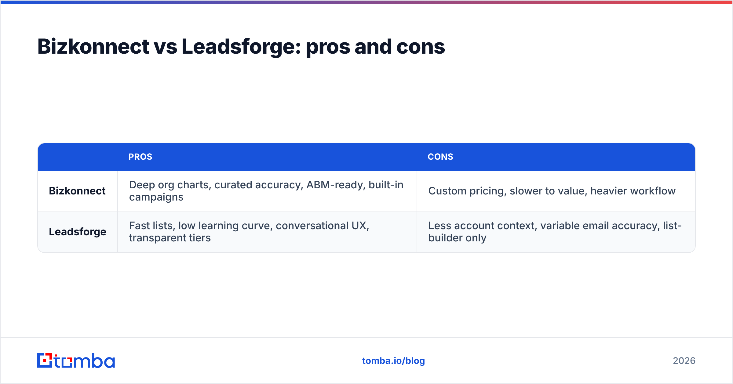 Diagram: Bizkonnect vs Leadsforge: pros and cons