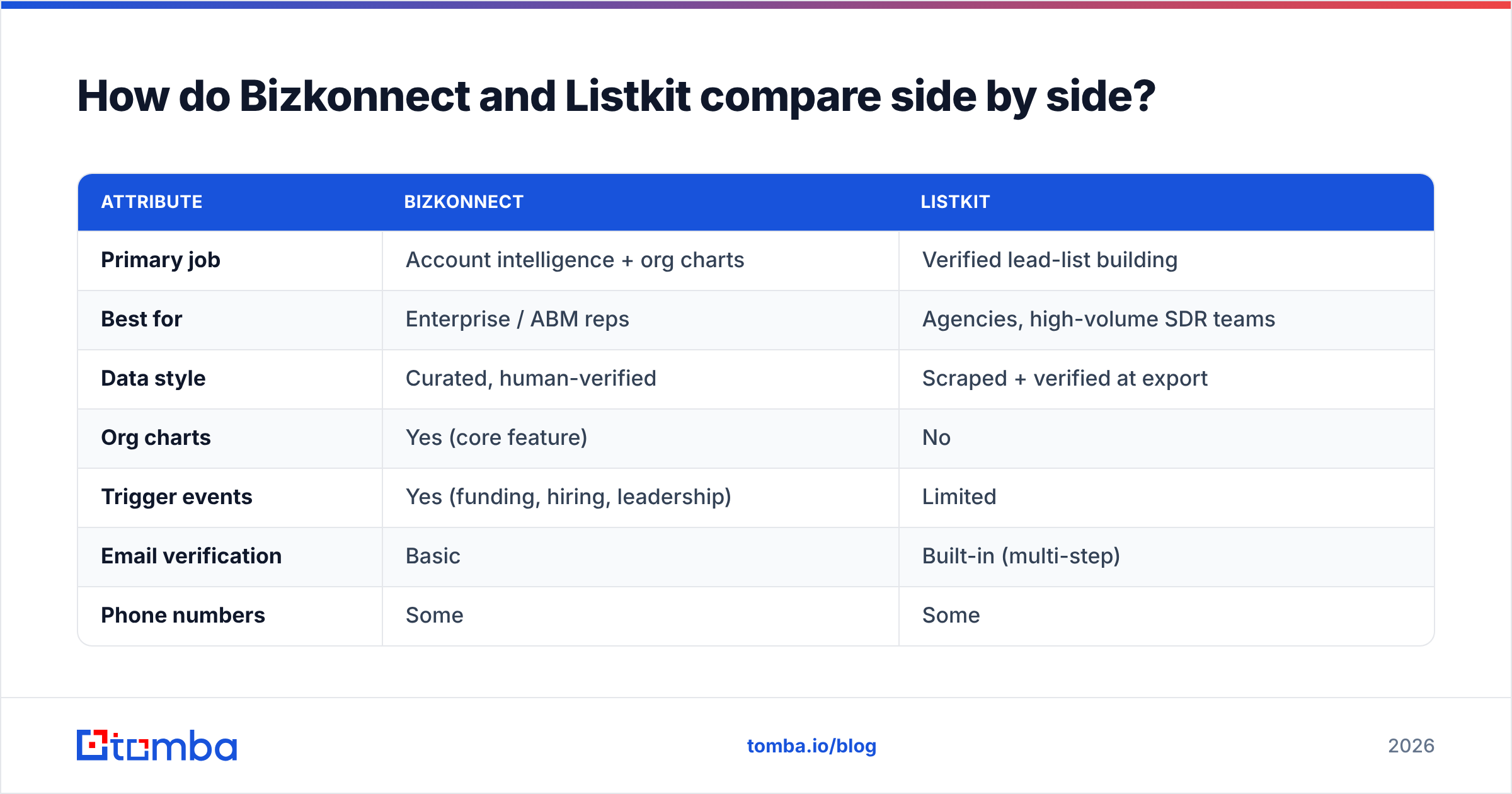 Diagram: How do Bizkonnect and Listkit compare side by side