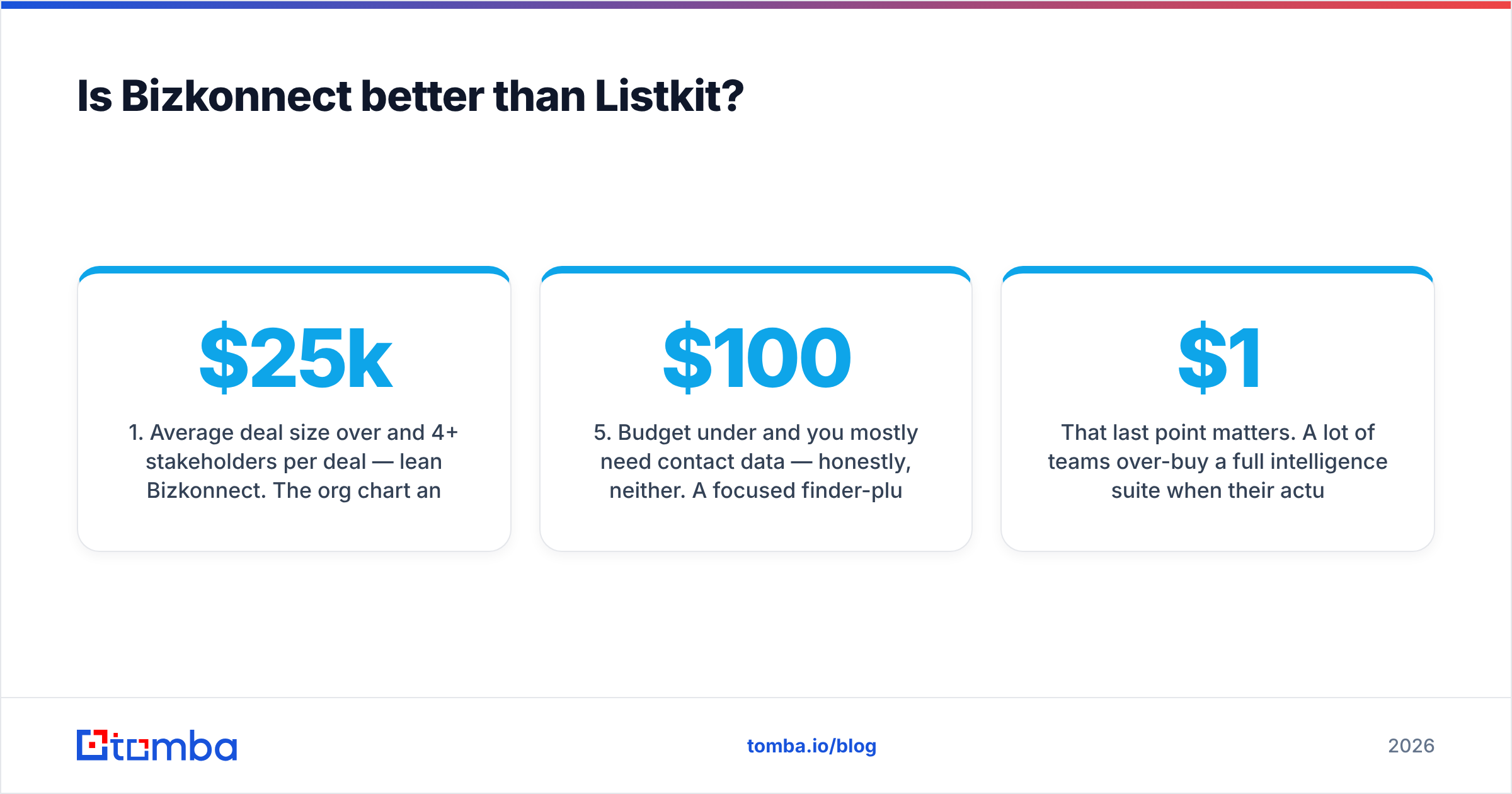 Diagram: Is Bizkonnect better than Listkit