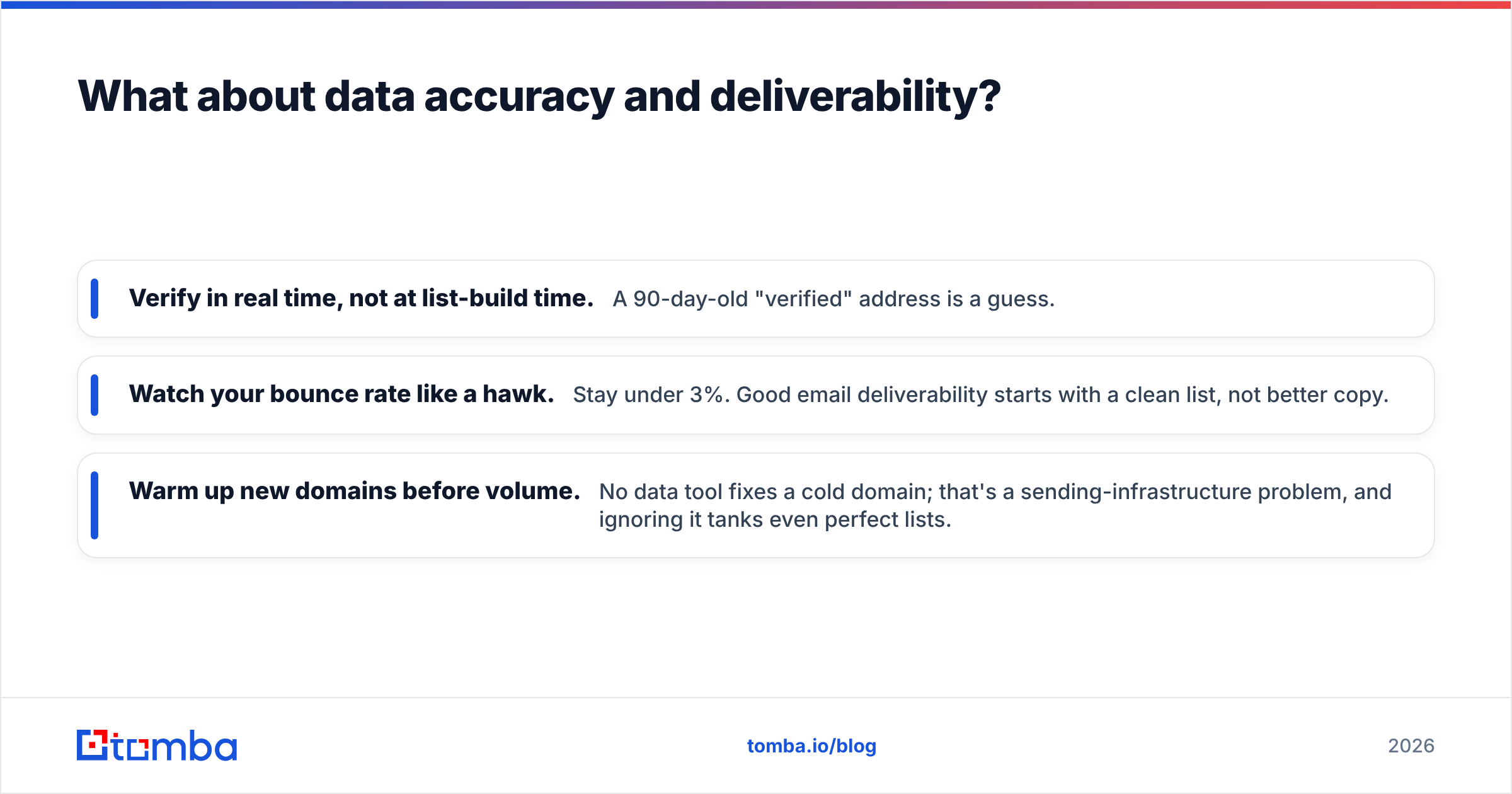 Diagram: What about data accuracy and deliverability
