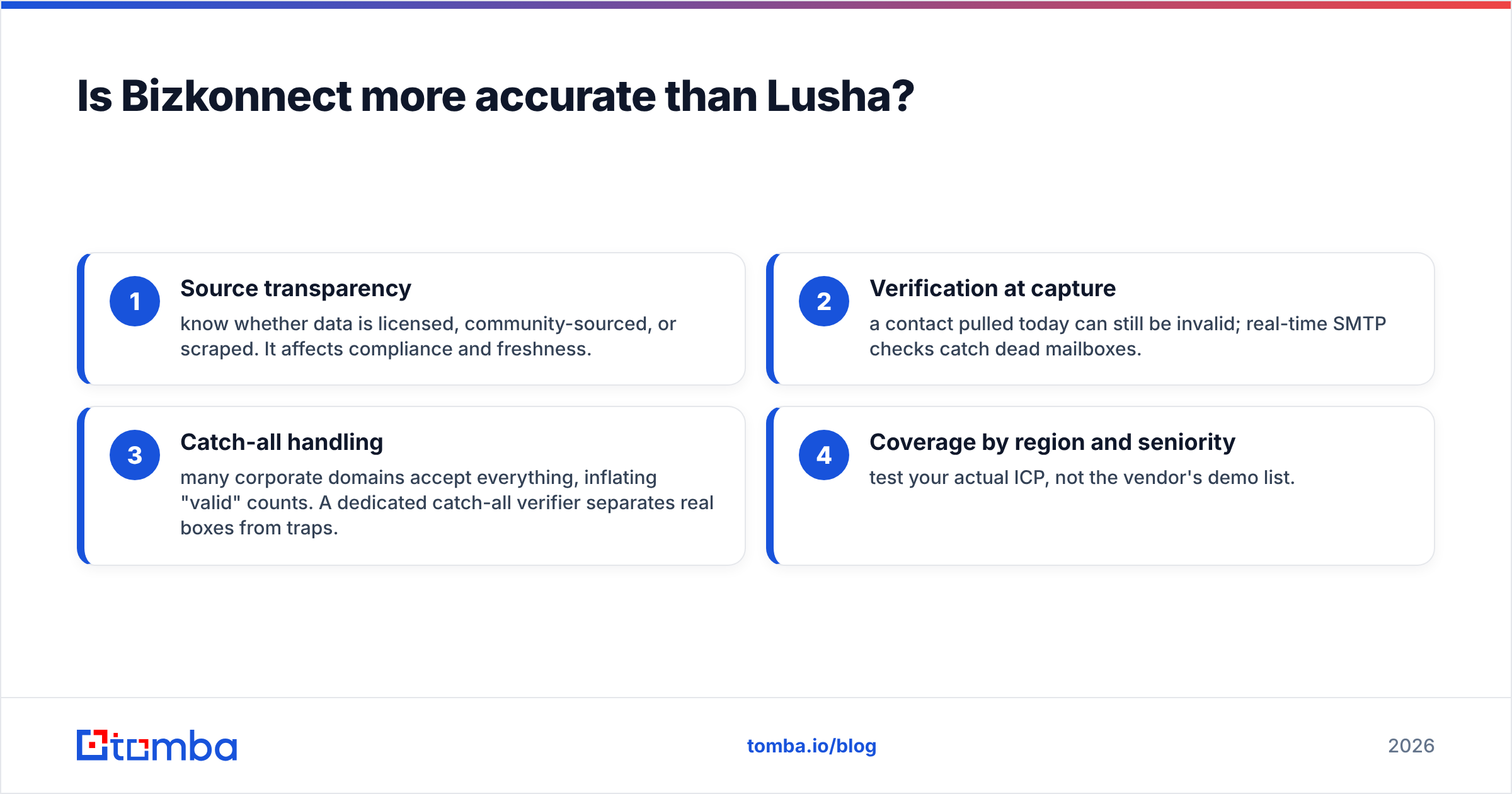 Diagram: Is Bizkonnect more accurate than Lusha