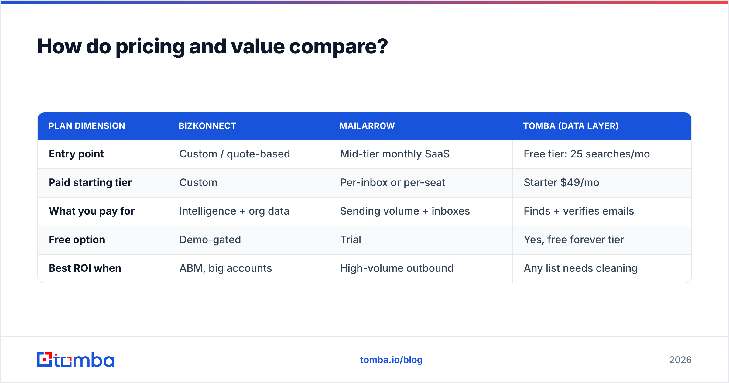 Diagram: How do pricing and value compare