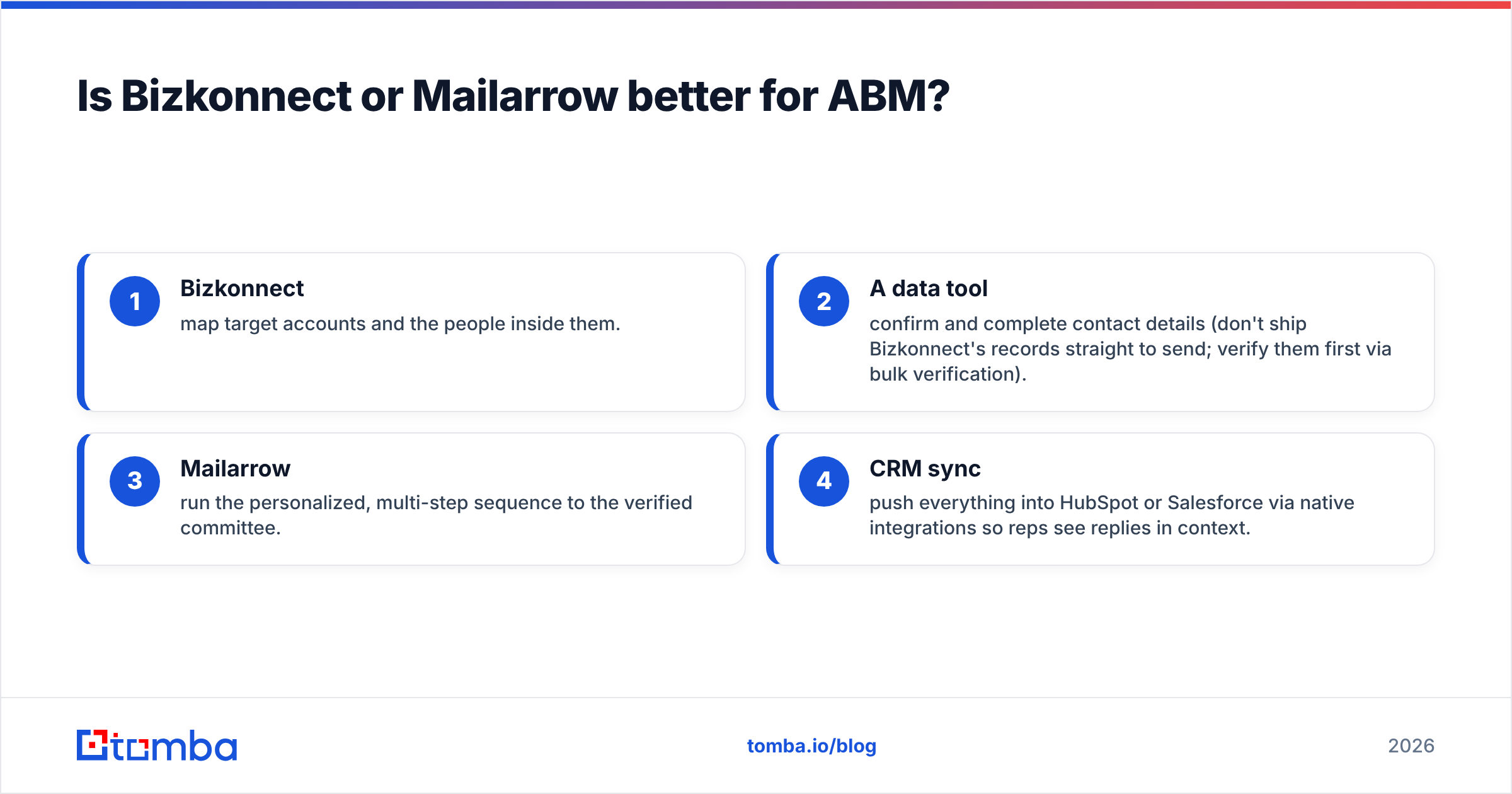 Diagram: Is Bizkonnect or Mailarrow better for ABM