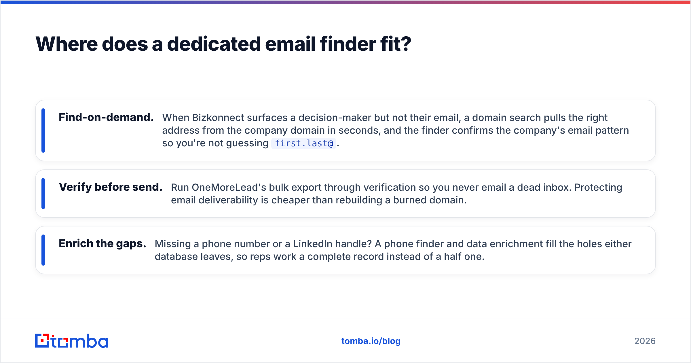 Diagram: Where does a dedicated email finder fit