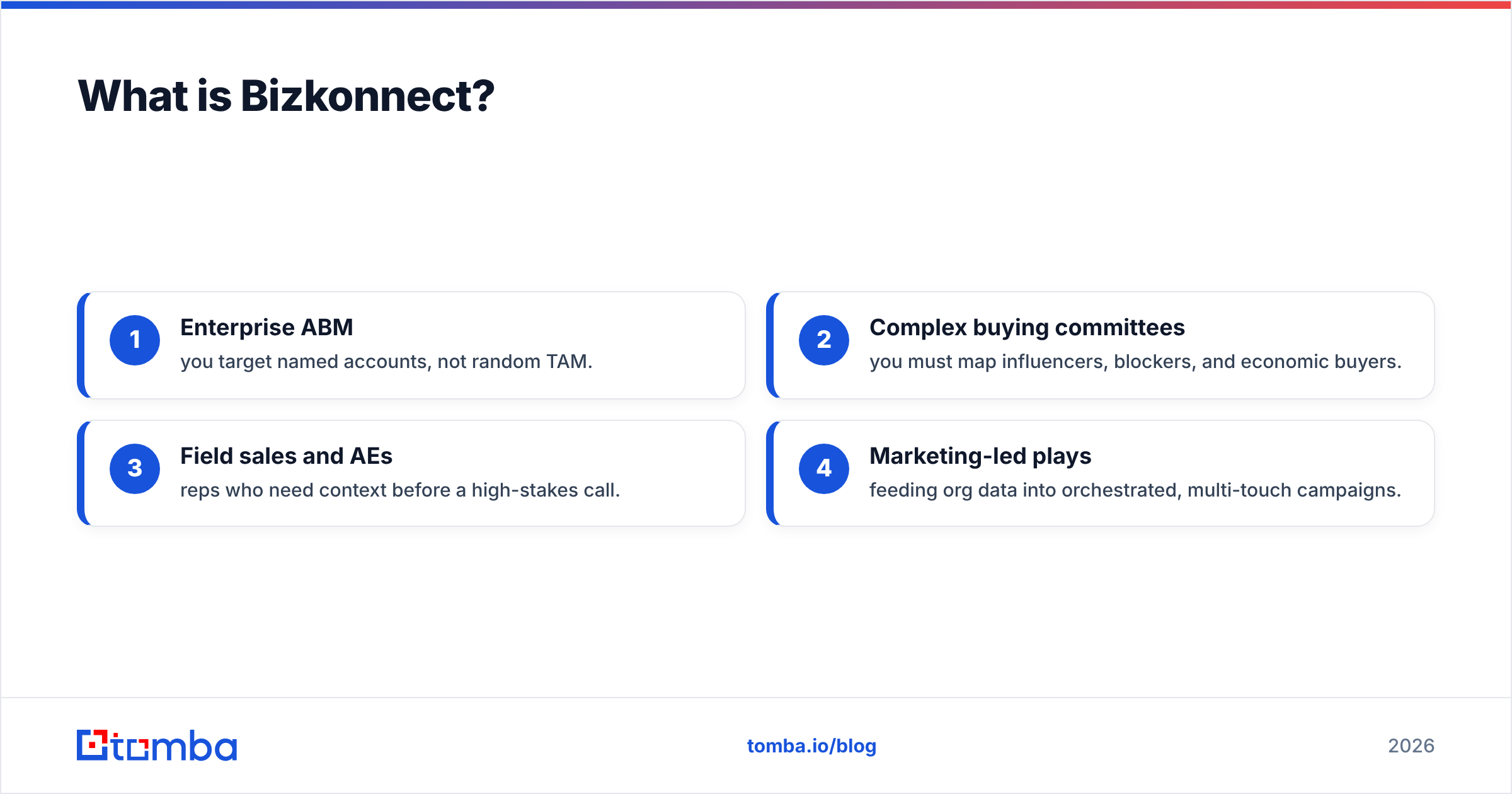 Diagram: What is Bizkonnect