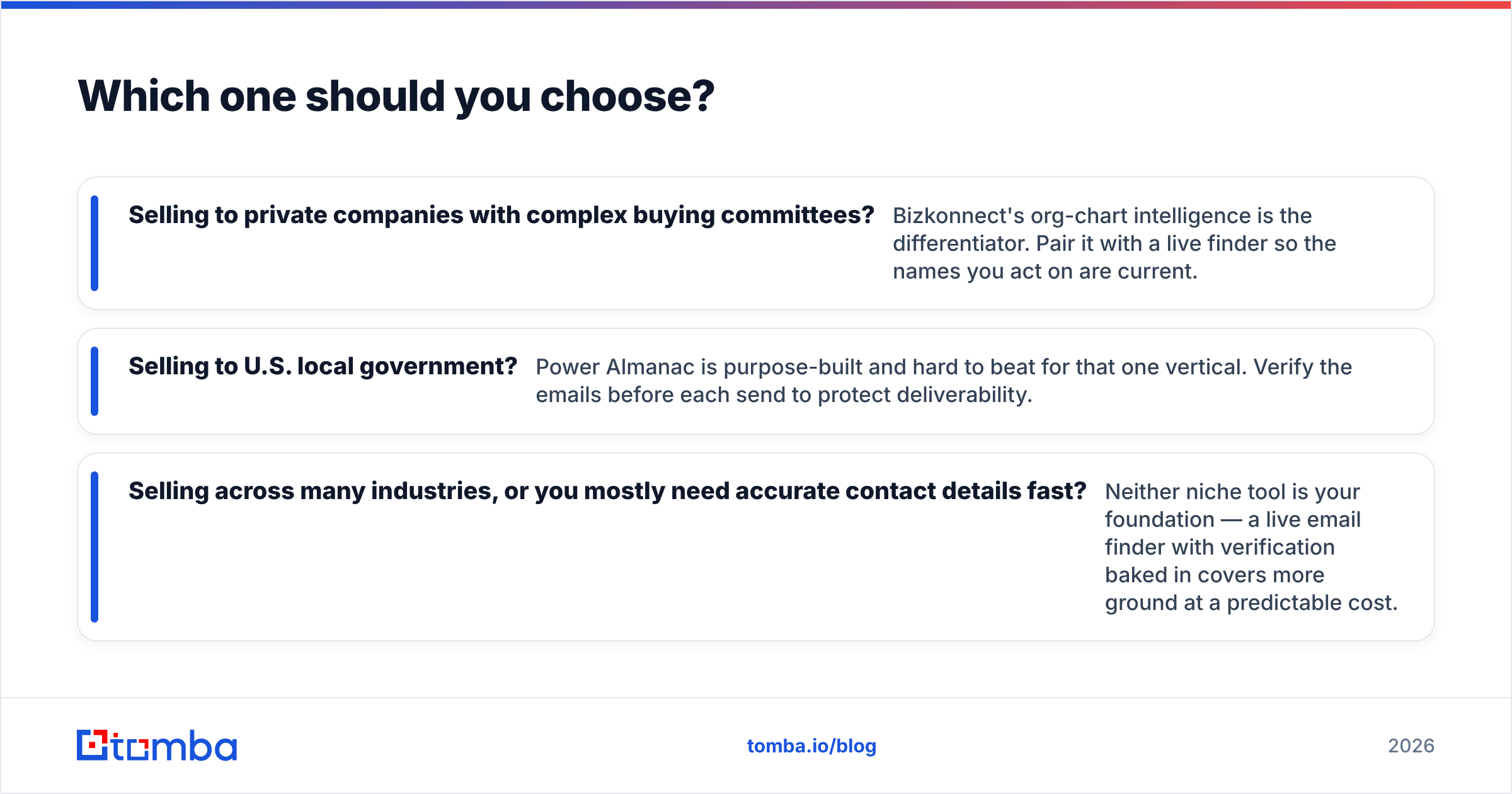 Diagram: Which one should you choose