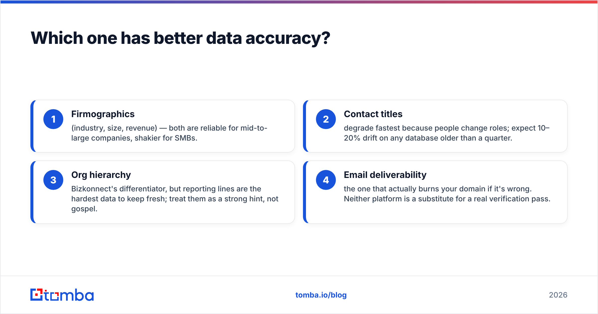 Diagram: Which one has better data accuracy