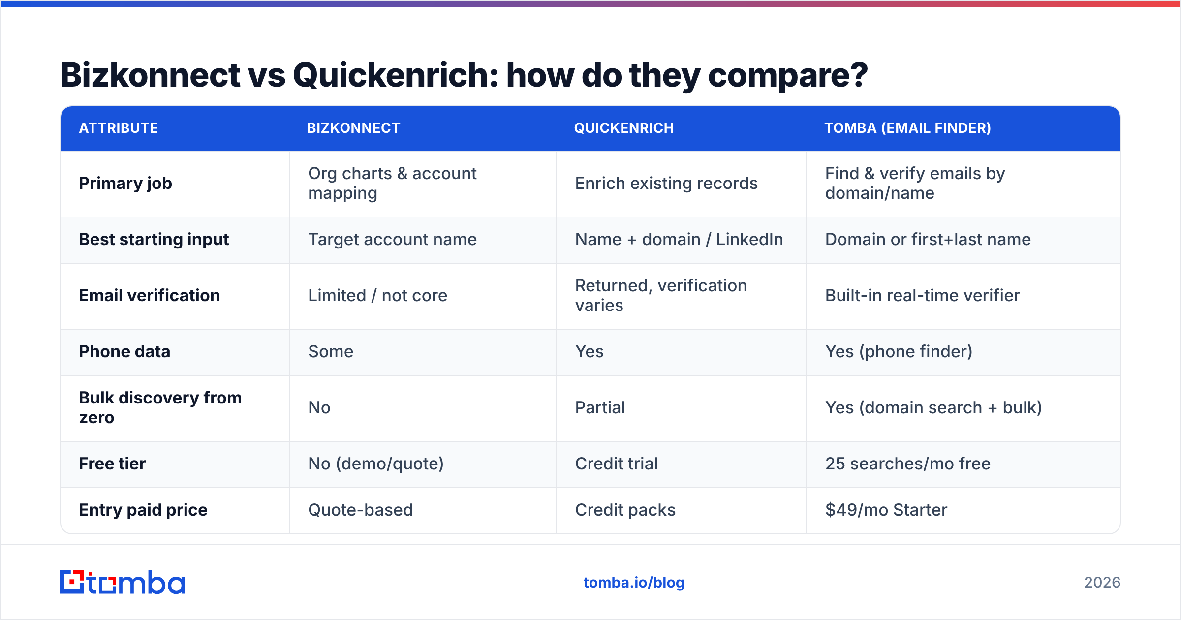 Diagram: Bizkonnect vs Quickenrich: how do they compare