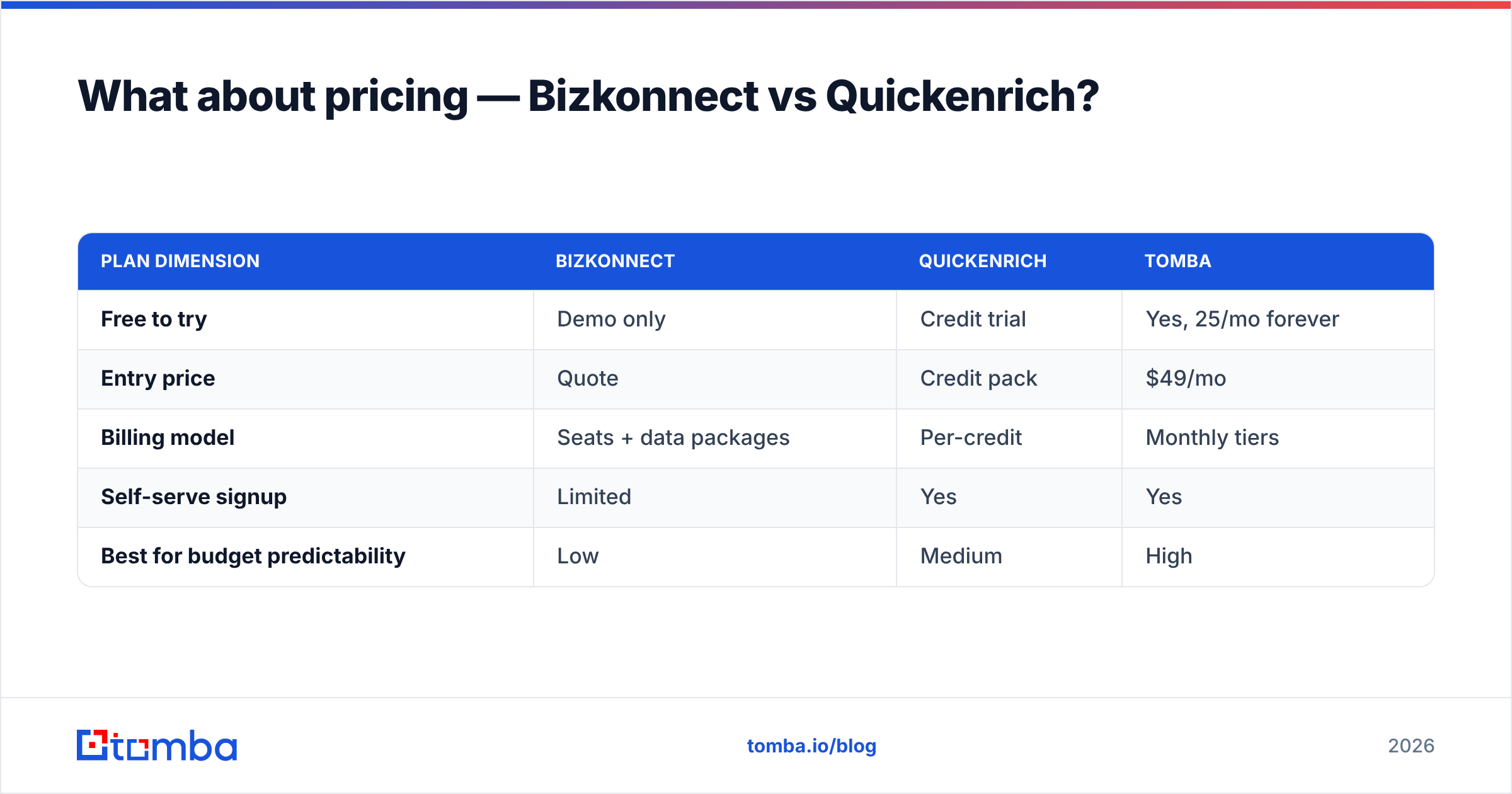 Diagram: What about pricing — Bizkonnect vs Quickenrich