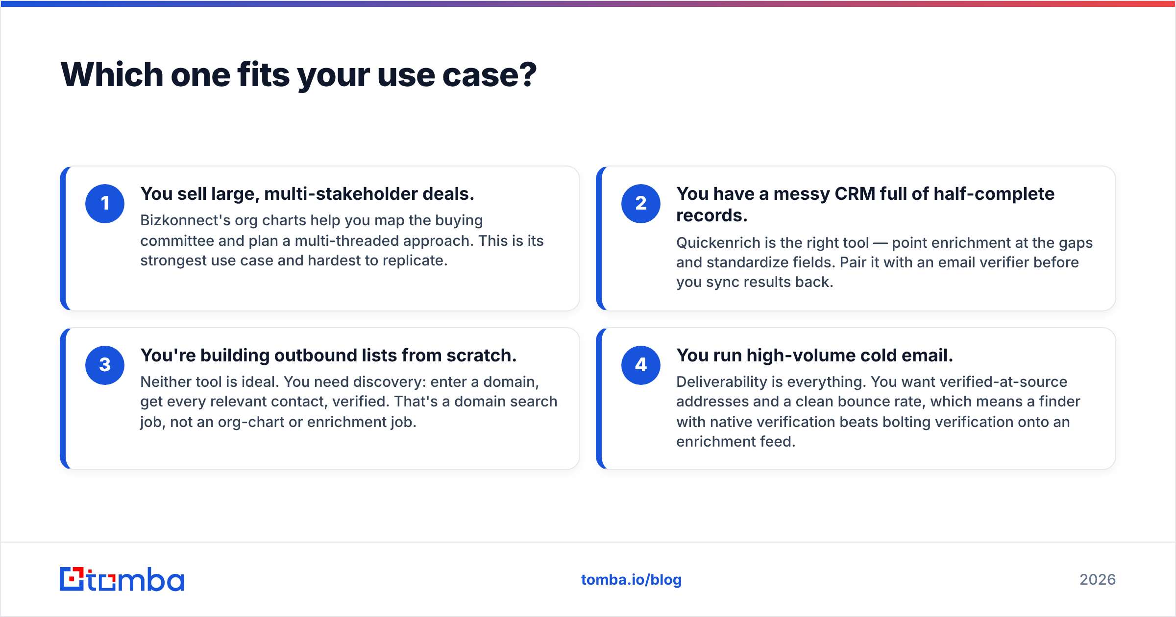 Diagram: Which one fits your use case
