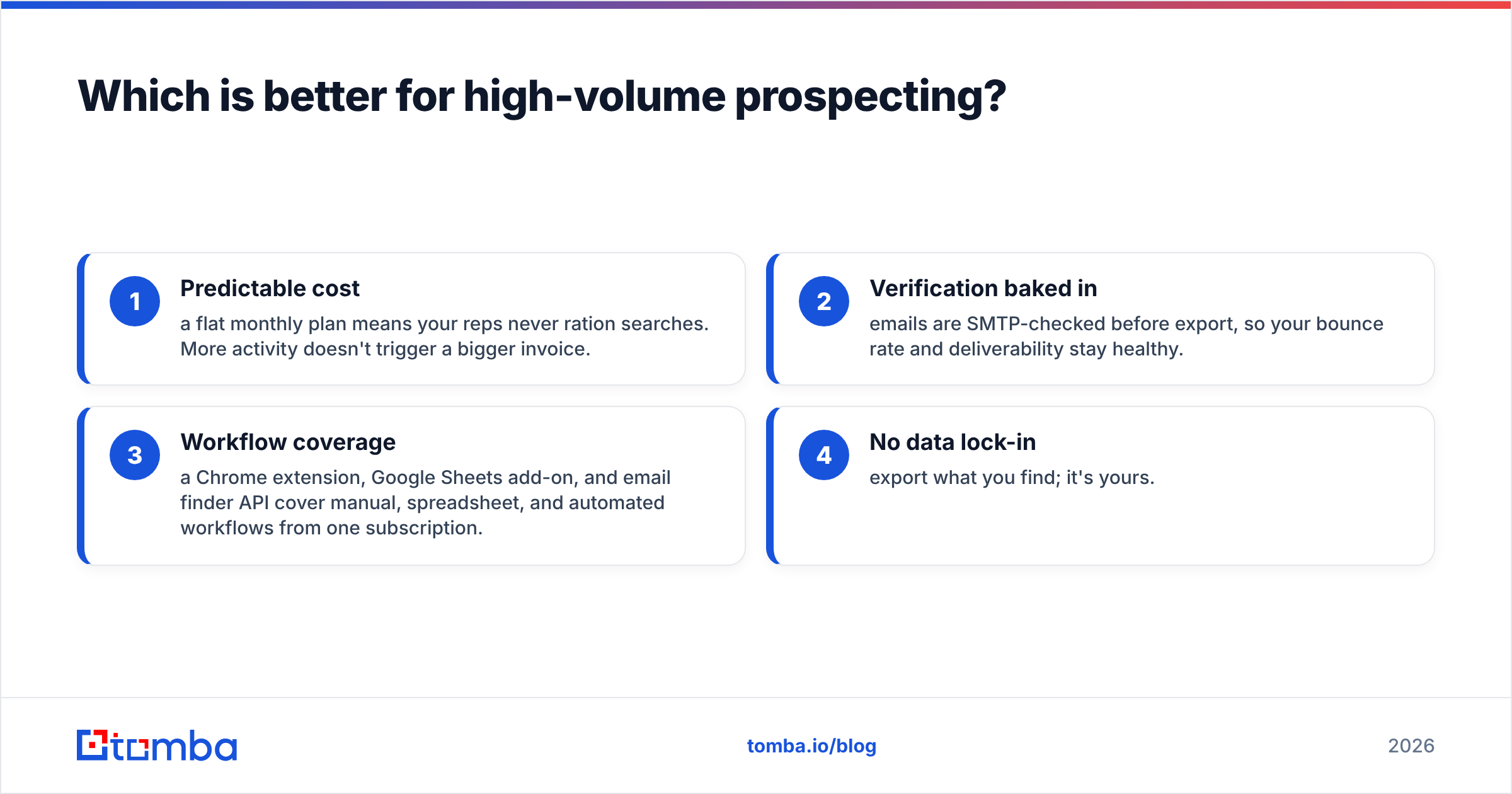 Diagram: Which is better for high-volume prospecting