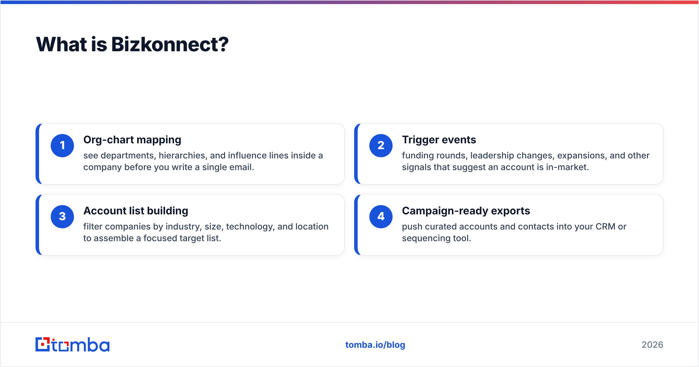 Diagram: What is Bizkonnect