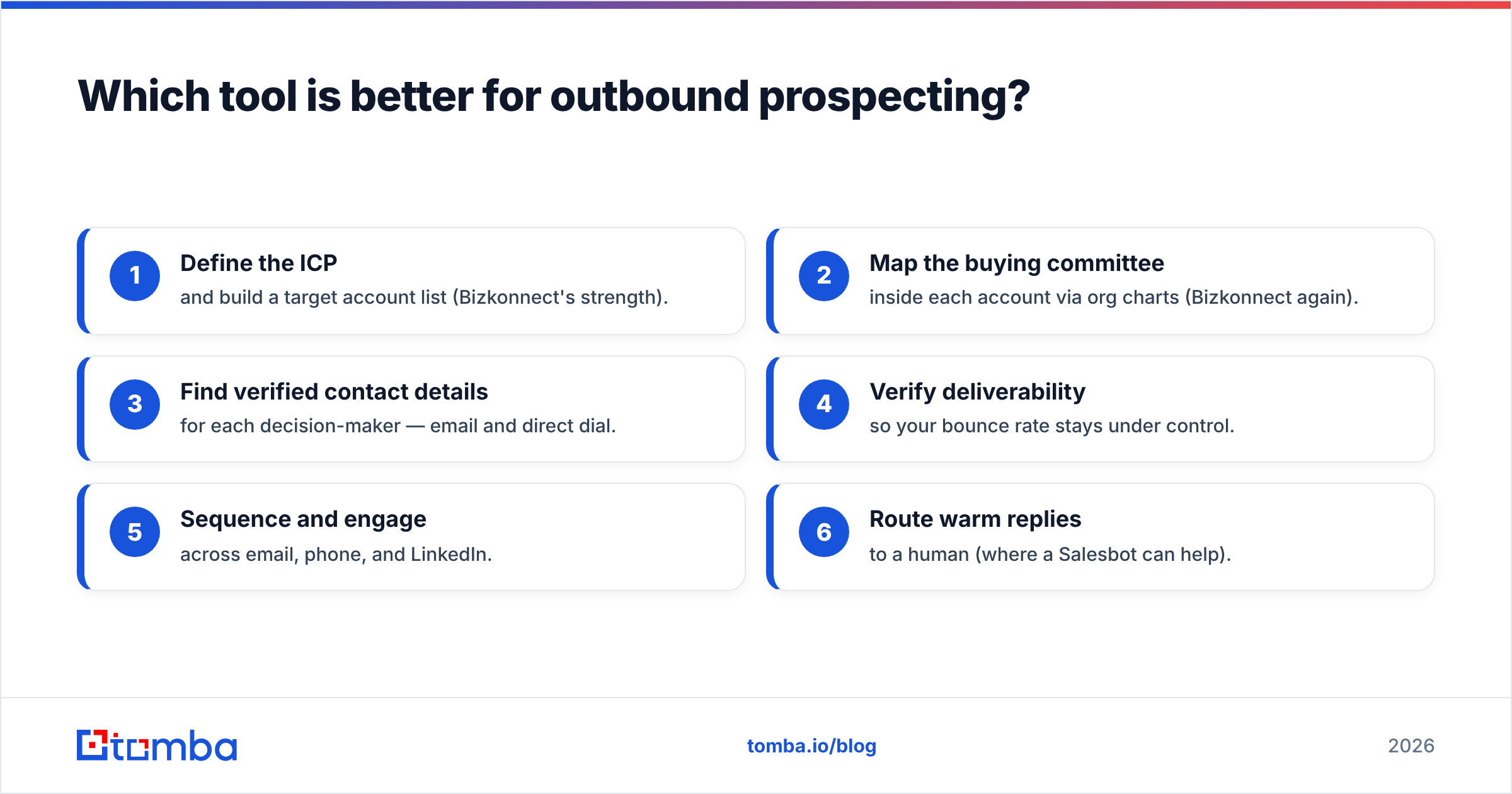 Diagram: Which tool is better for outbound prospecting