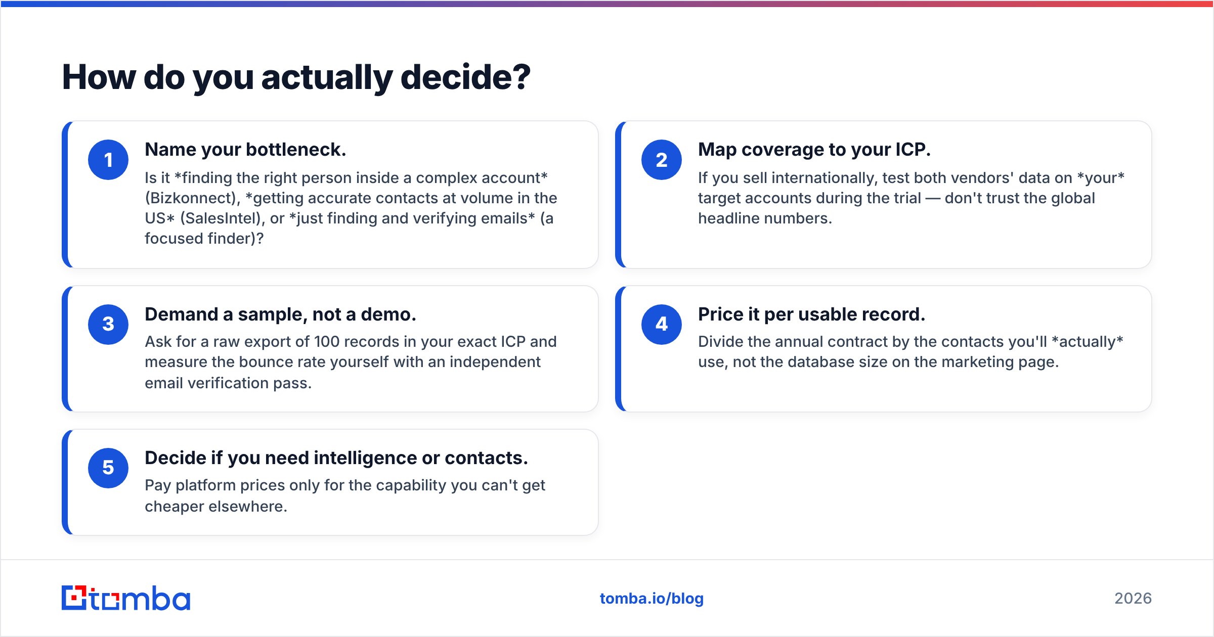 Diagram: How do you actually decide