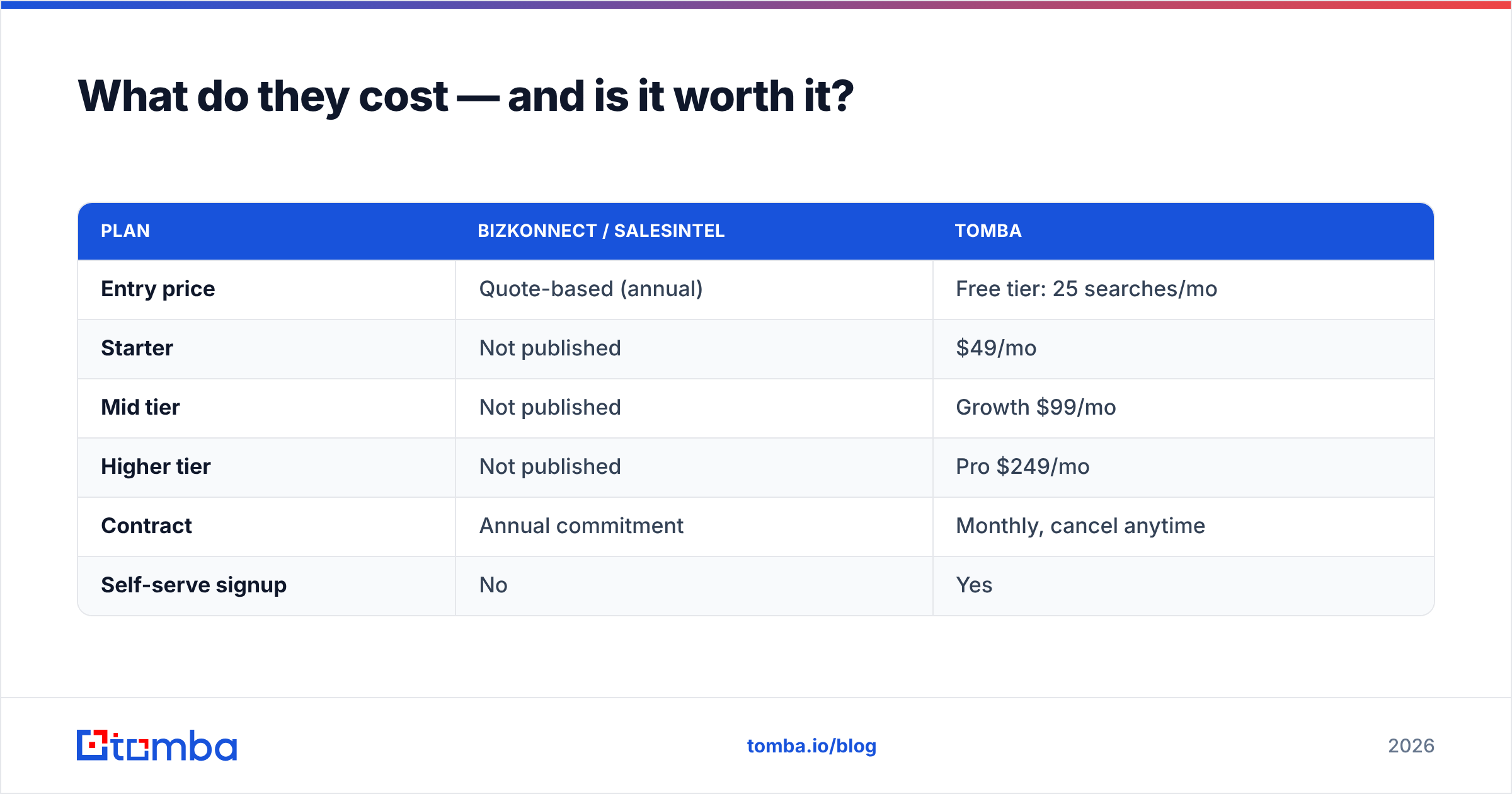 Diagram: What do they cost — and is it worth it