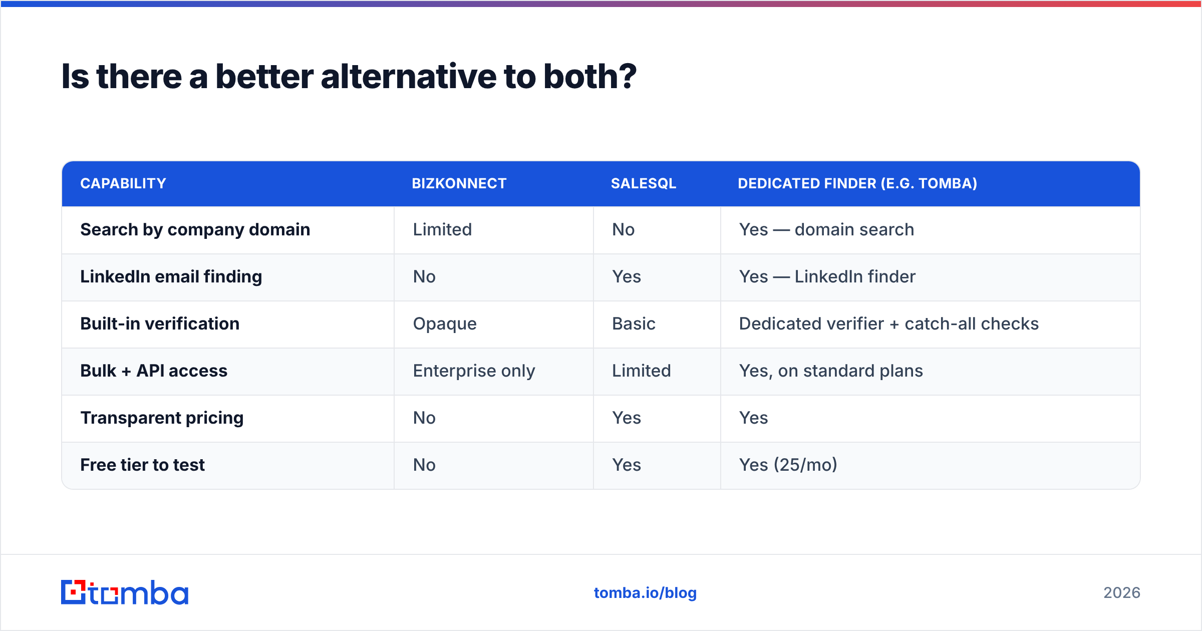 Diagram: Is there a better alternative to both