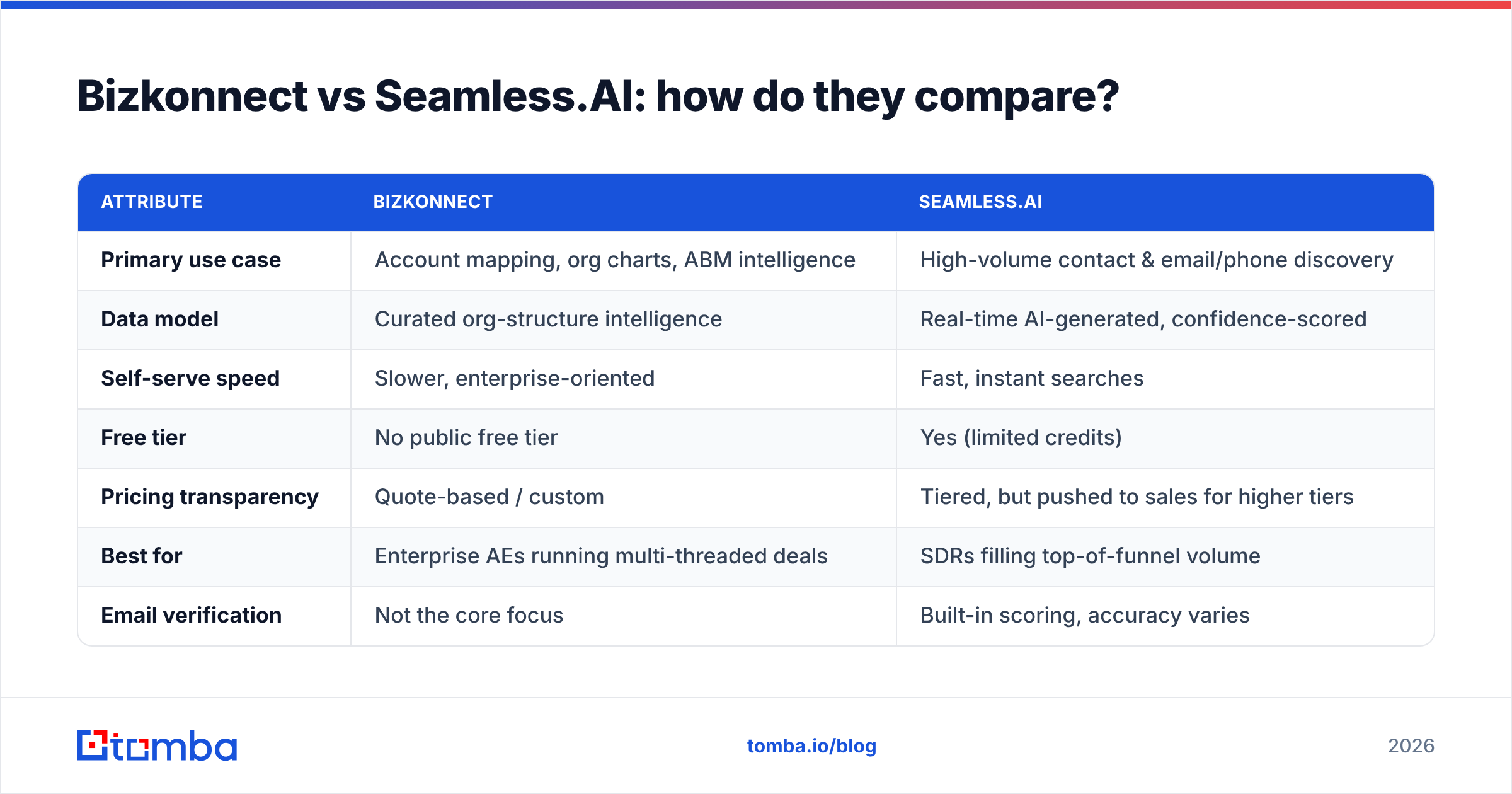 Diagram: Bizkonnect vs Seamless.AI: how do they compare